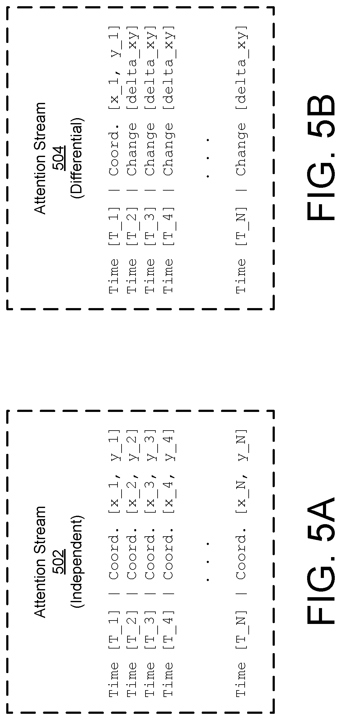 Patent US12591301 Figure 5 – Bilateral exchange of user attention stream for foveated 3D communication streaming