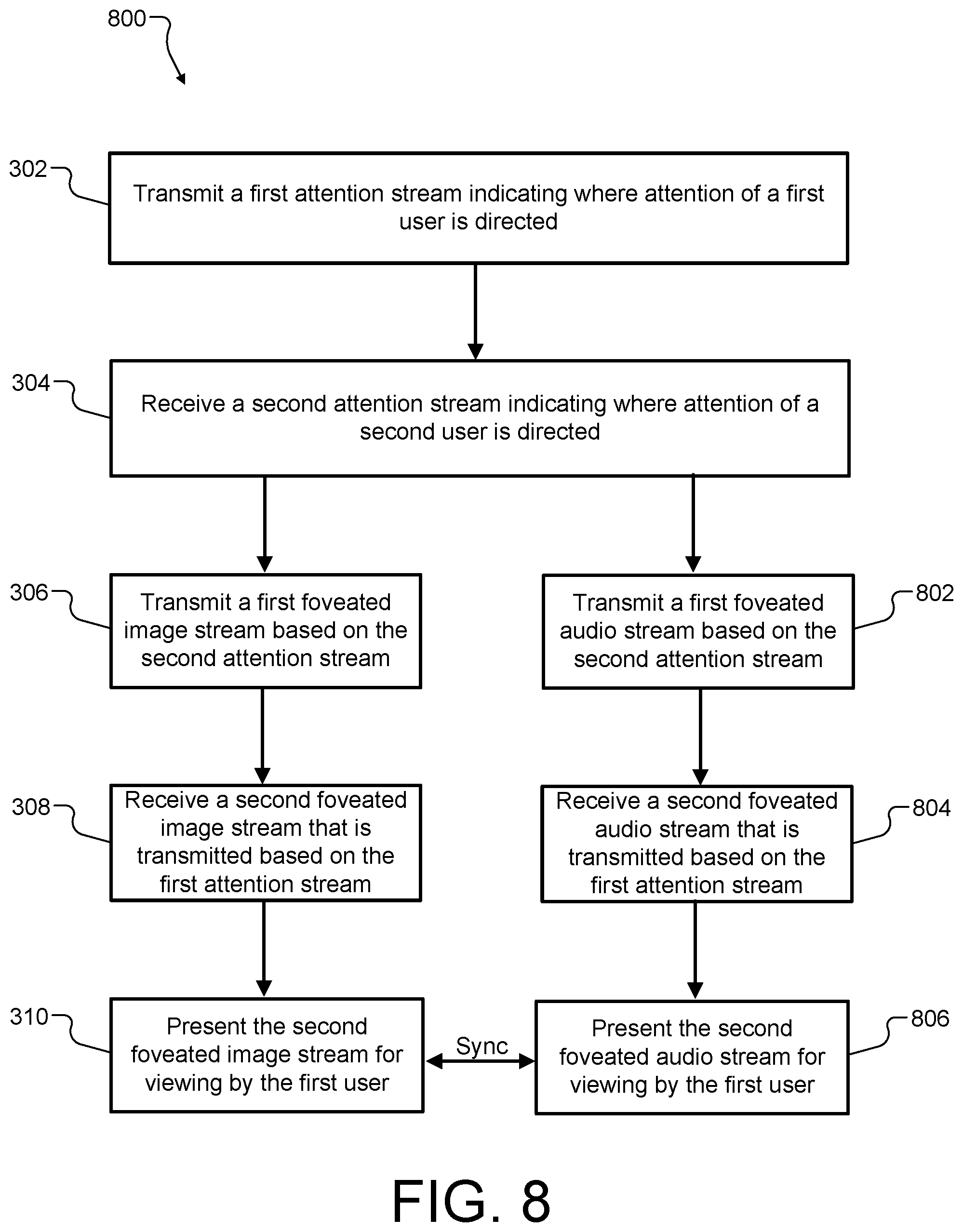 Patent US12591301 Figure 8 – Bilateral exchange of user attention stream for foveated 3D communication streaming