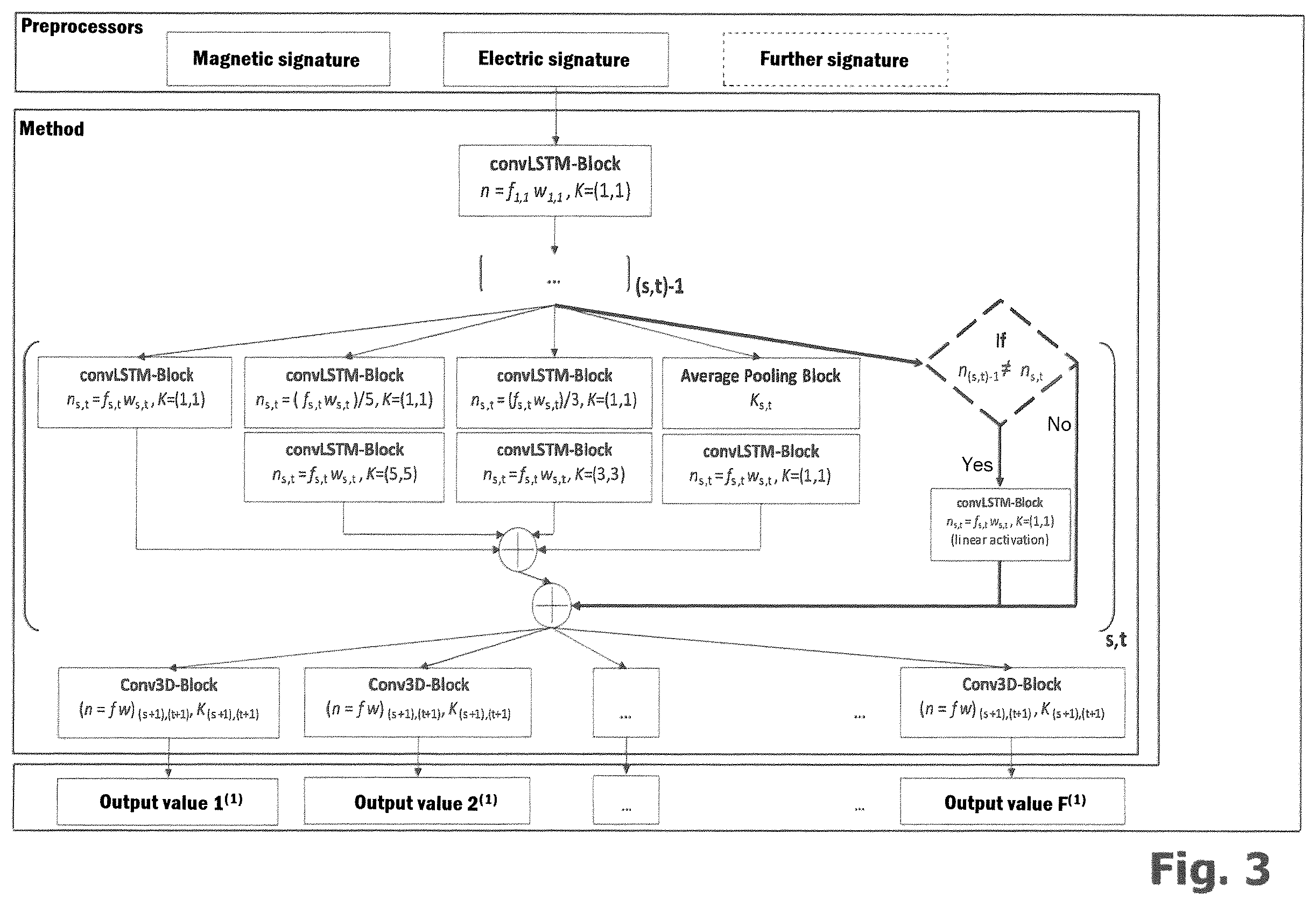 Patent US12591305 Figure 3 – Intelligent human-machine interface and method which can be carried out using same