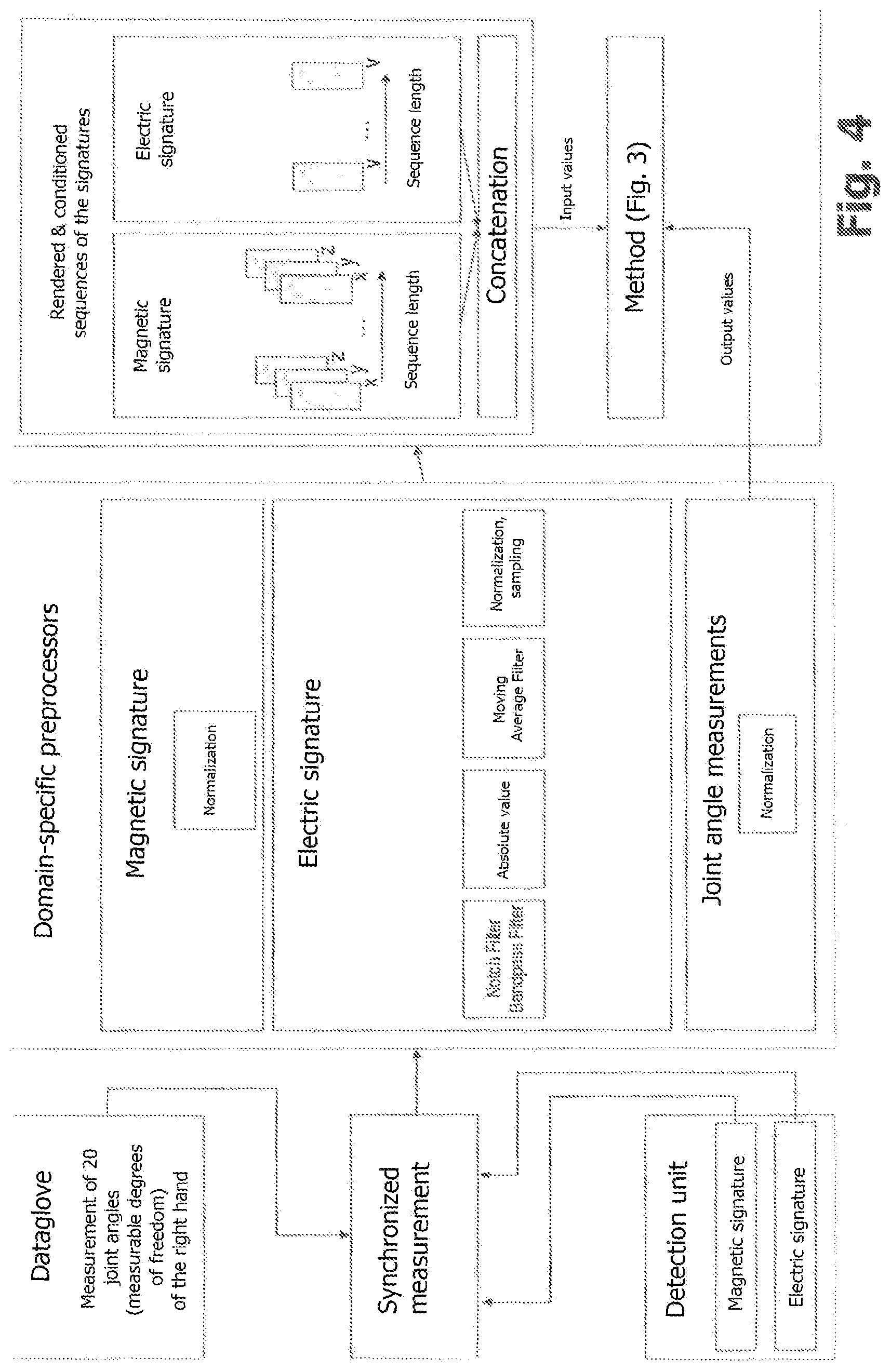 Patent US12591305 Figure 4 – Intelligent human-machine interface and method which can be carried out using same
