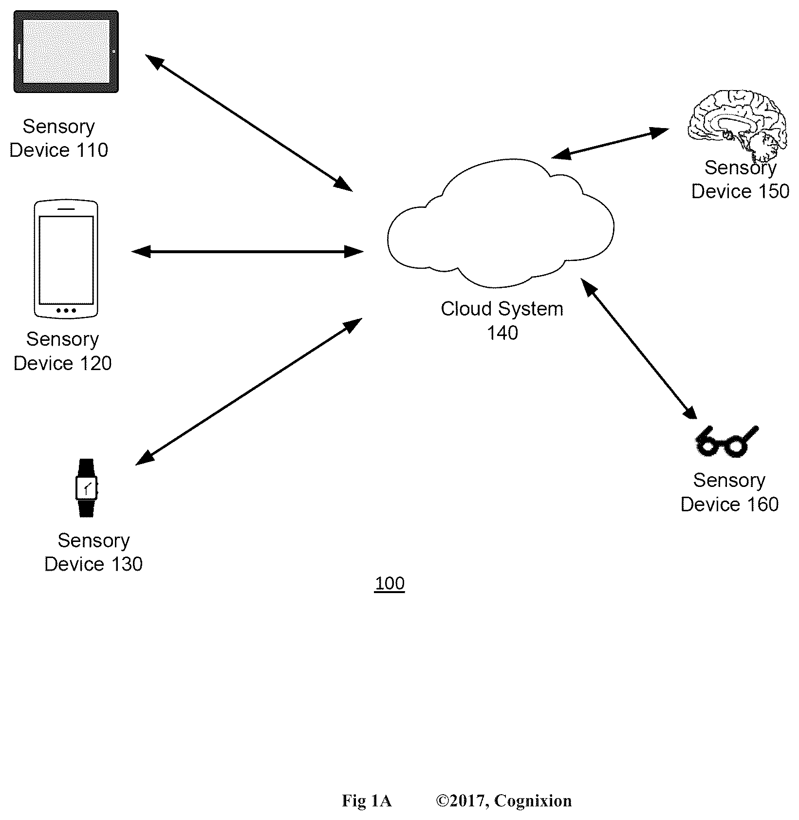 Patent US12591306 Figure 1 – Nonverbal multi-input and feedback devices for user intended computer control and communication of text, graphics and audio