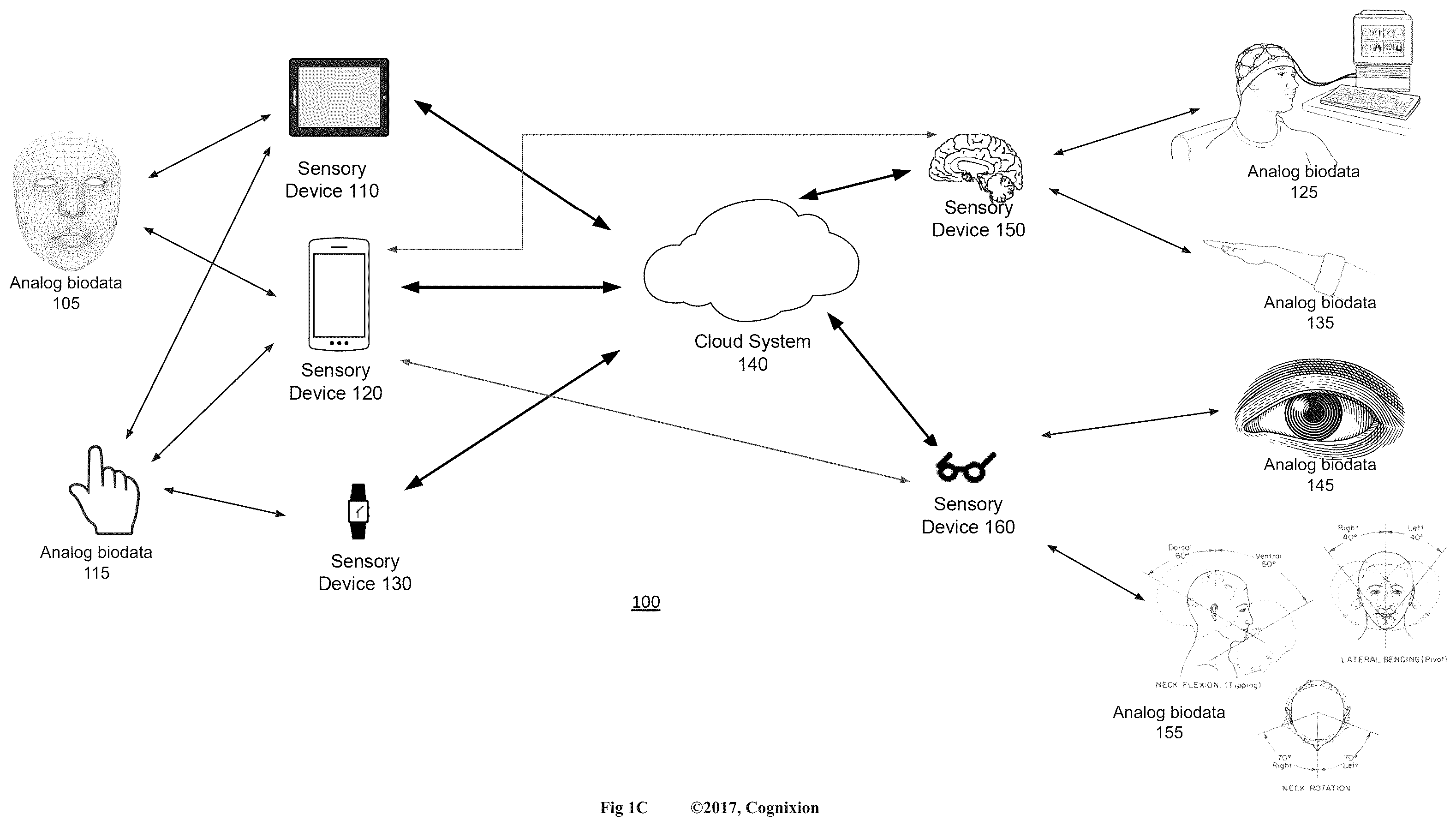 Patent US12591306 Figure 3 – Nonverbal multi-input and feedback devices for user intended computer control and communication of text, graphics and audio