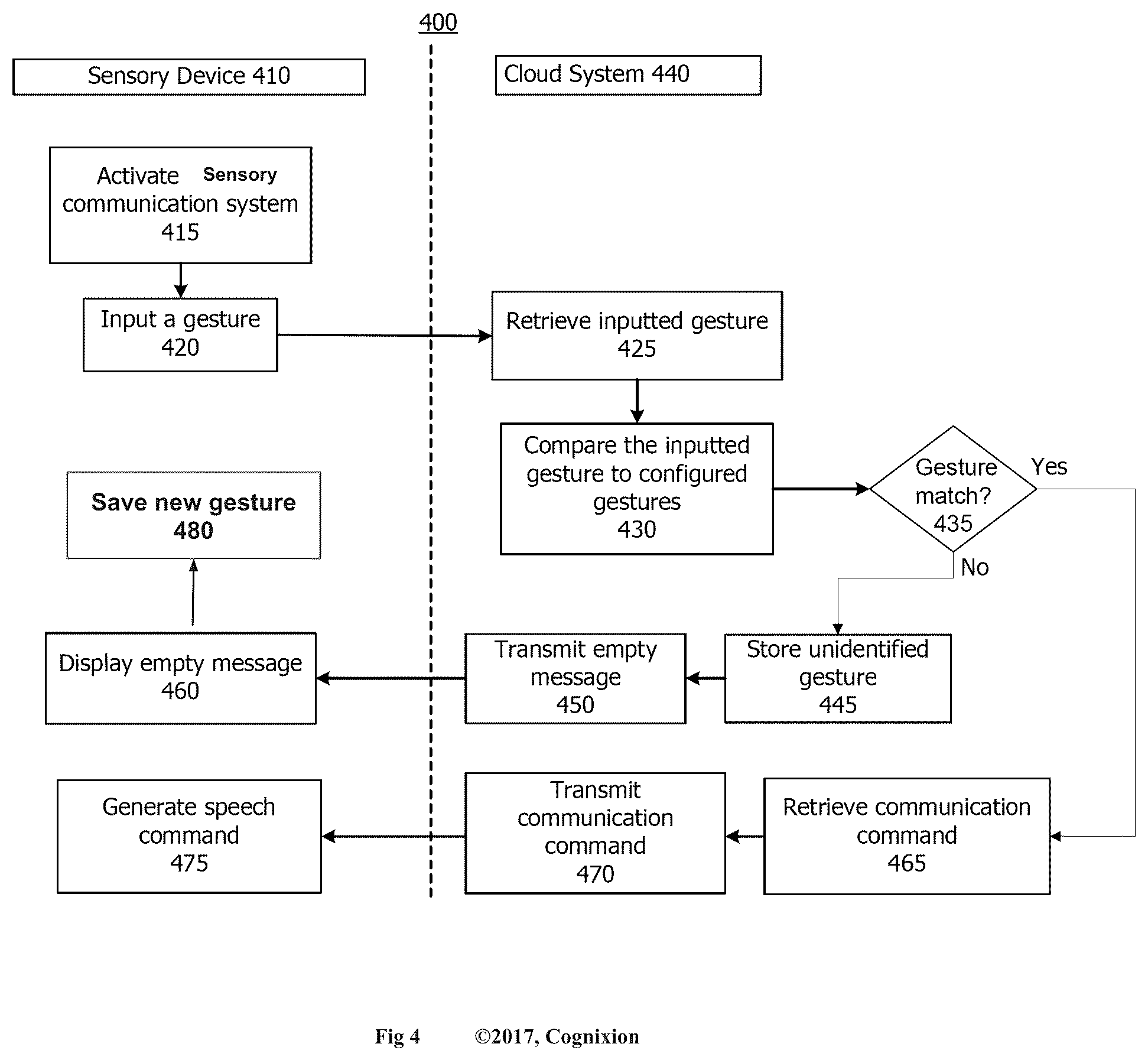 Patent US12591306 Figure 6 – Nonverbal multi-input and feedback devices for user intended computer control and communication of text, graphics and audio