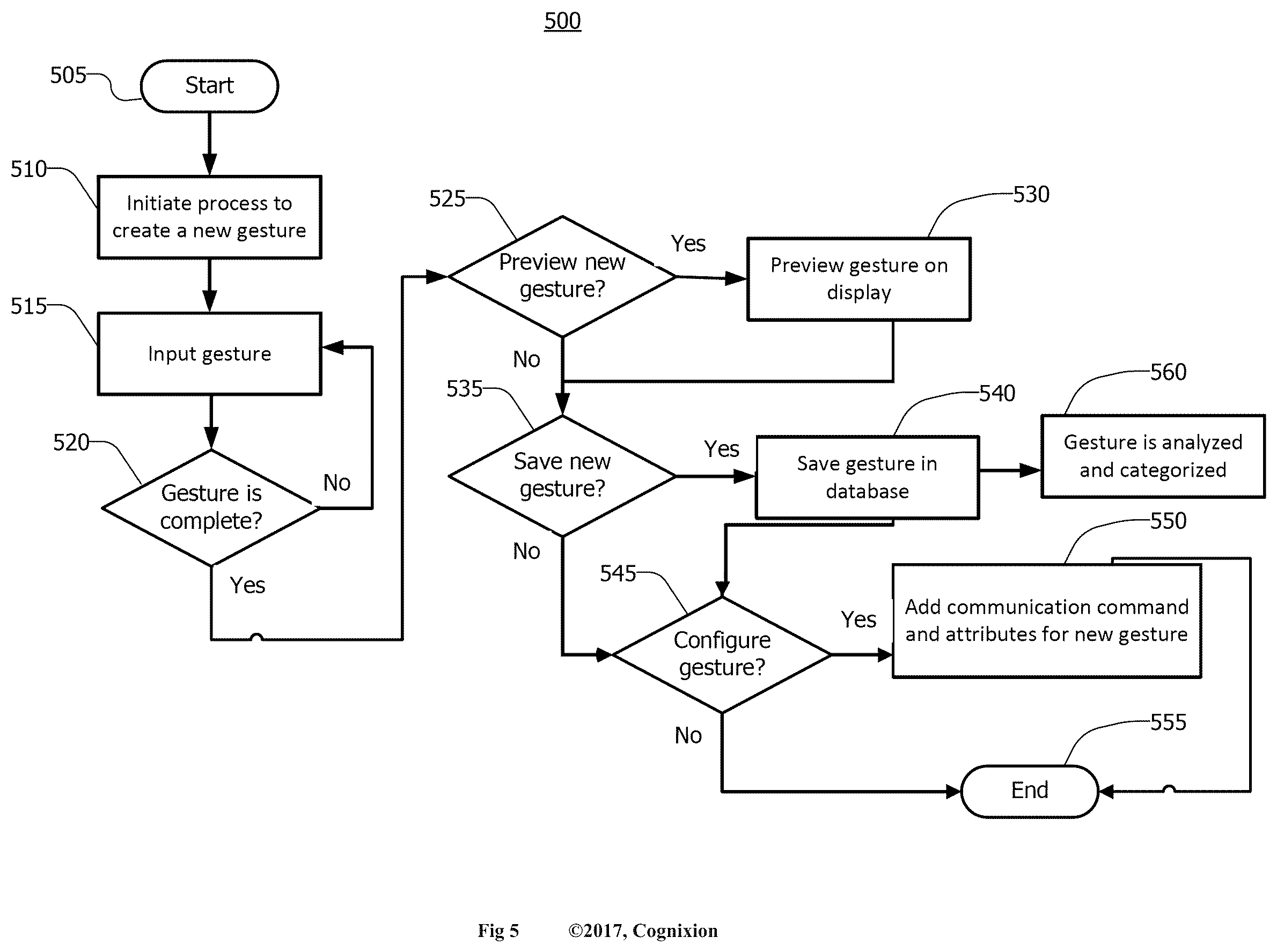 Patent US12591306 Figure 7 – Nonverbal multi-input and feedback devices for user intended computer control and communication of text, graphics and audio