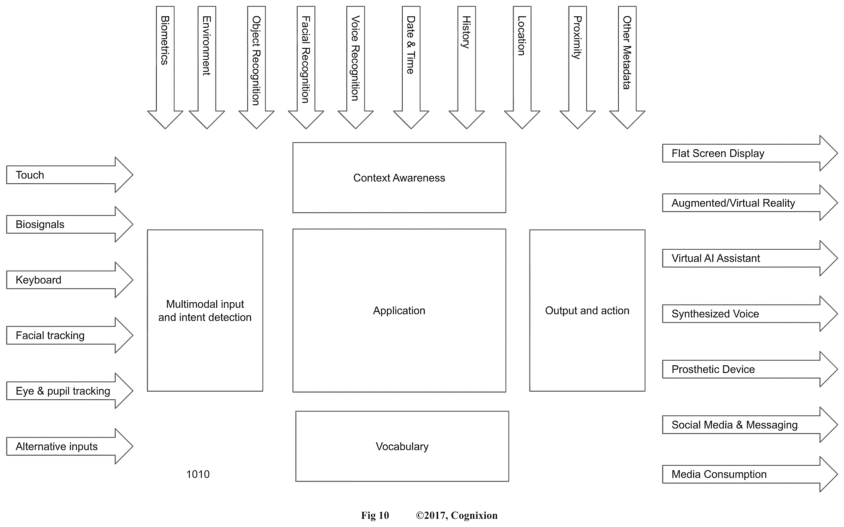 Patent US12591306 Figure 14 – Nonverbal multi-input and feedback devices for user intended computer control and communication of text, graphics and audio