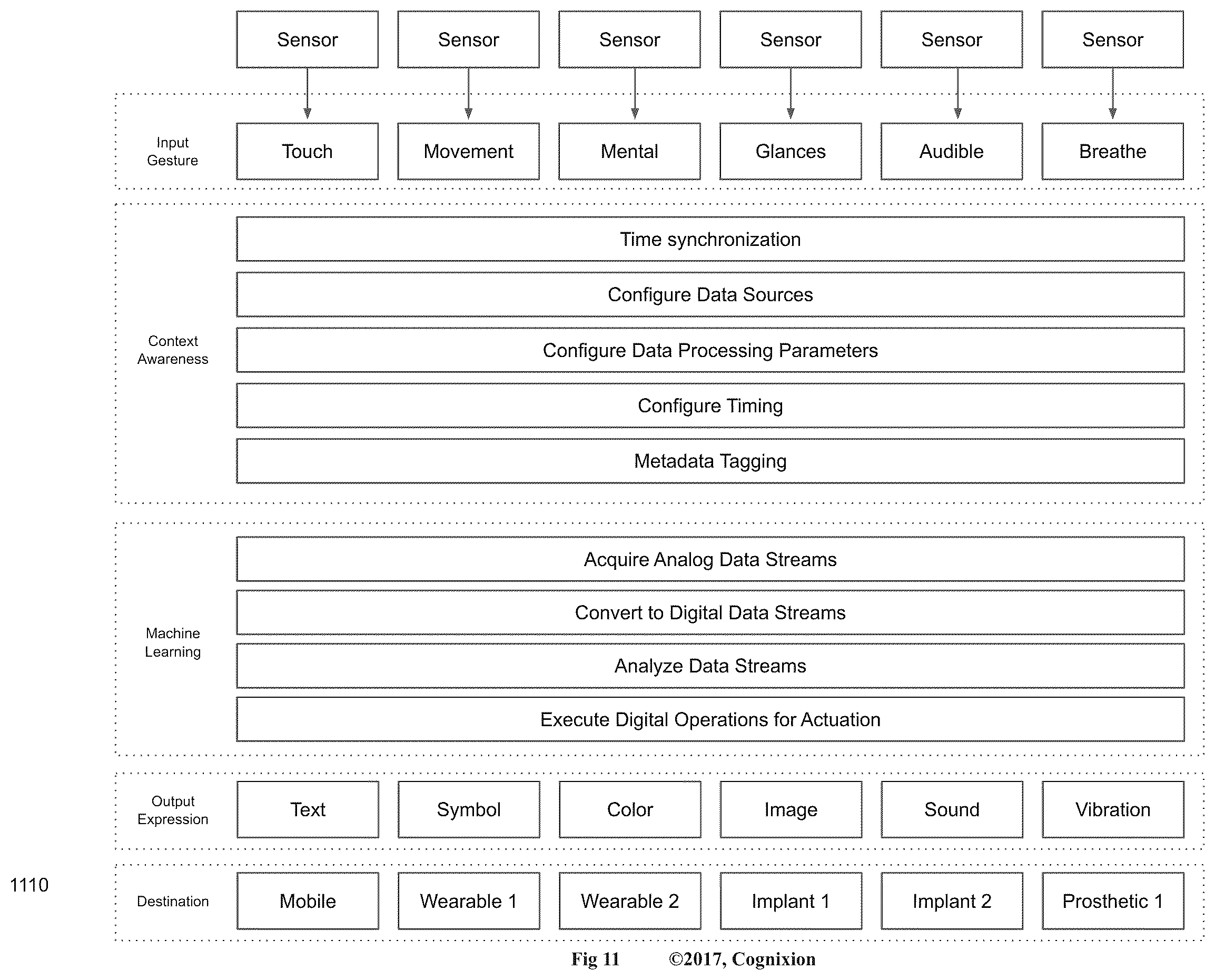 Patent US12591306 Figure 15 – Nonverbal multi-input and feedback devices for user intended computer control and communication of text, graphics and audio