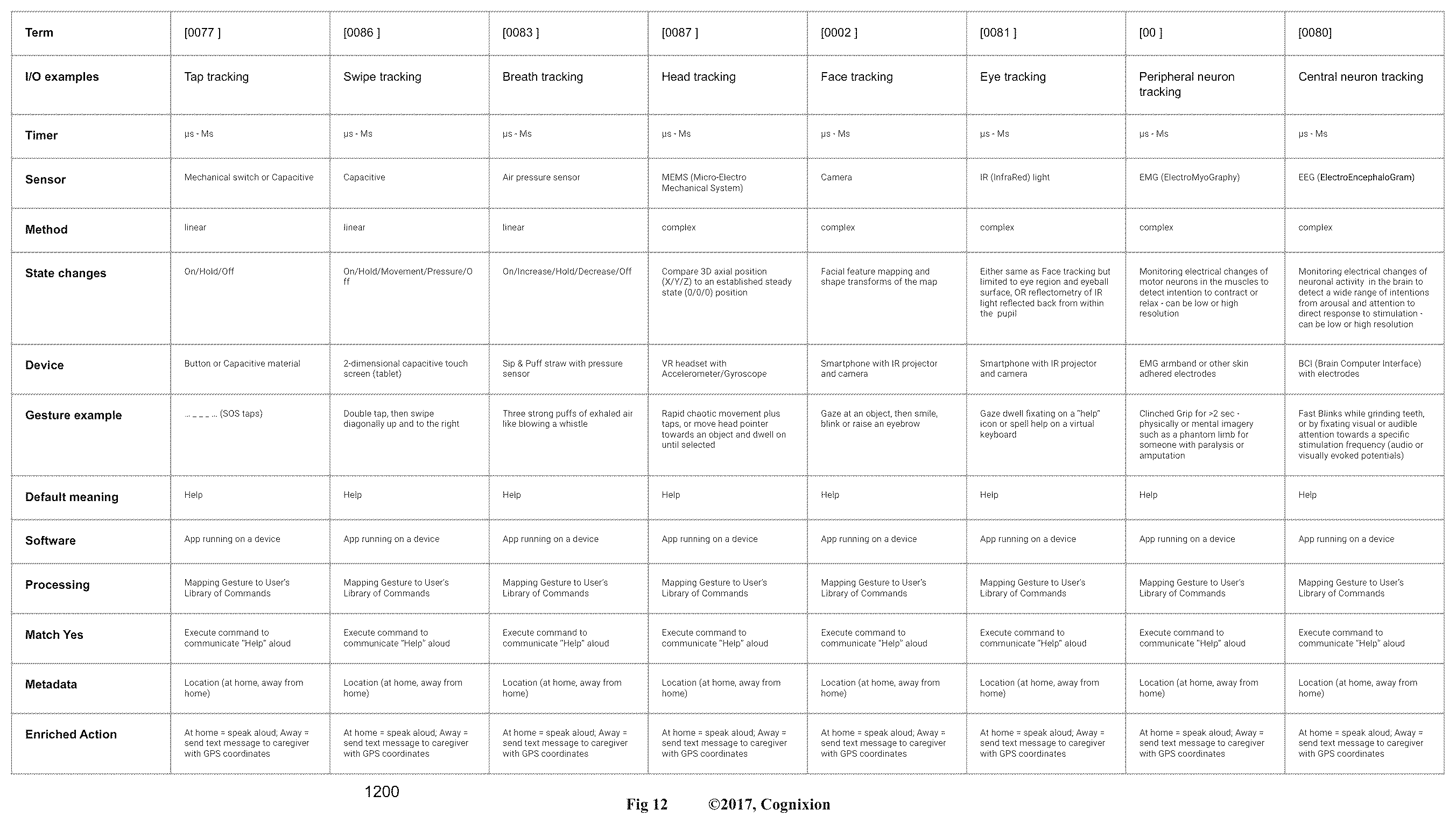 Patent US12591306 Figure 16 – Nonverbal multi-input and feedback devices for user intended computer control and communication of text, graphics and audio
