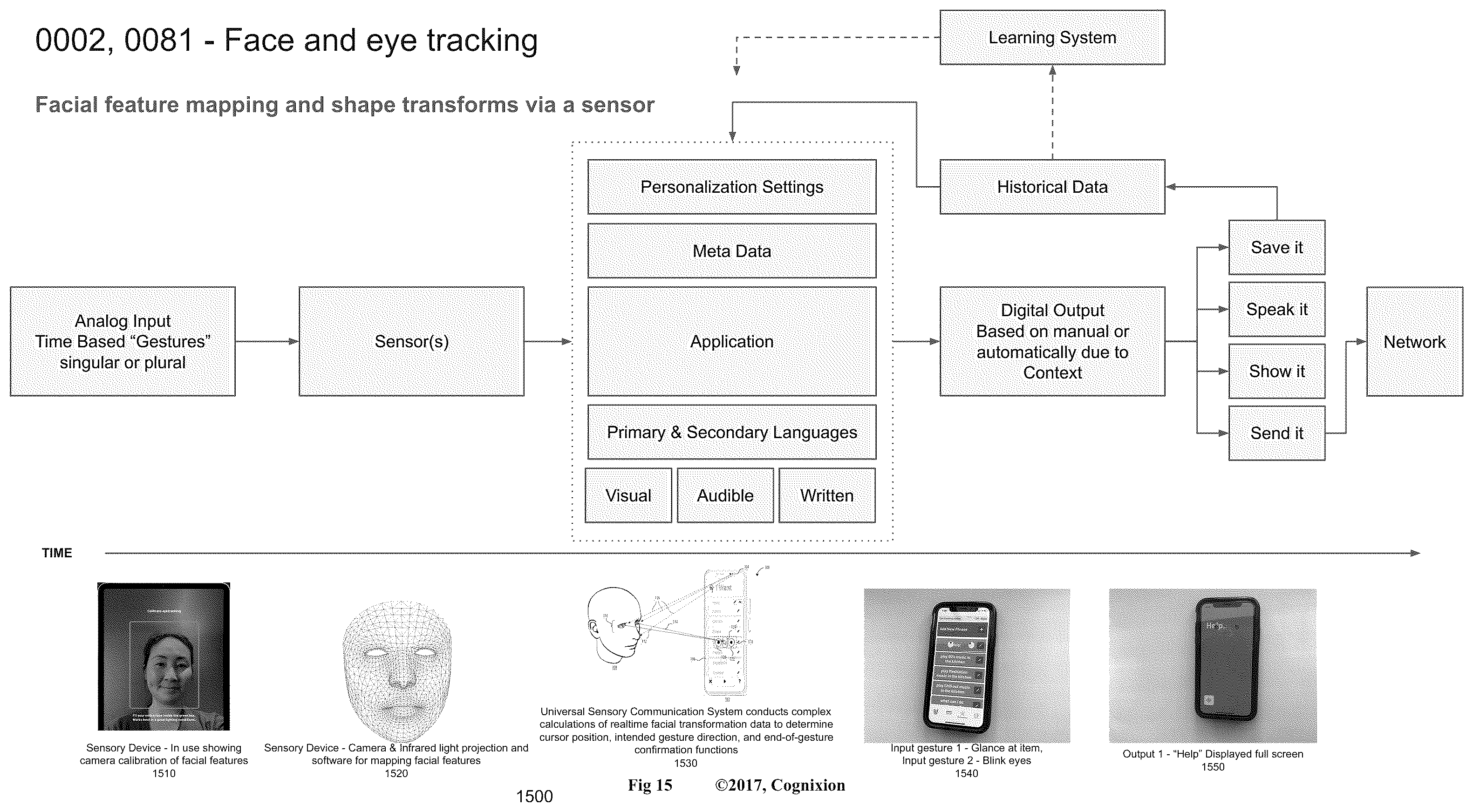 Patent US12591306 Figure 19 – Nonverbal multi-input and feedback devices for user intended computer control and communication of text, graphics and audio