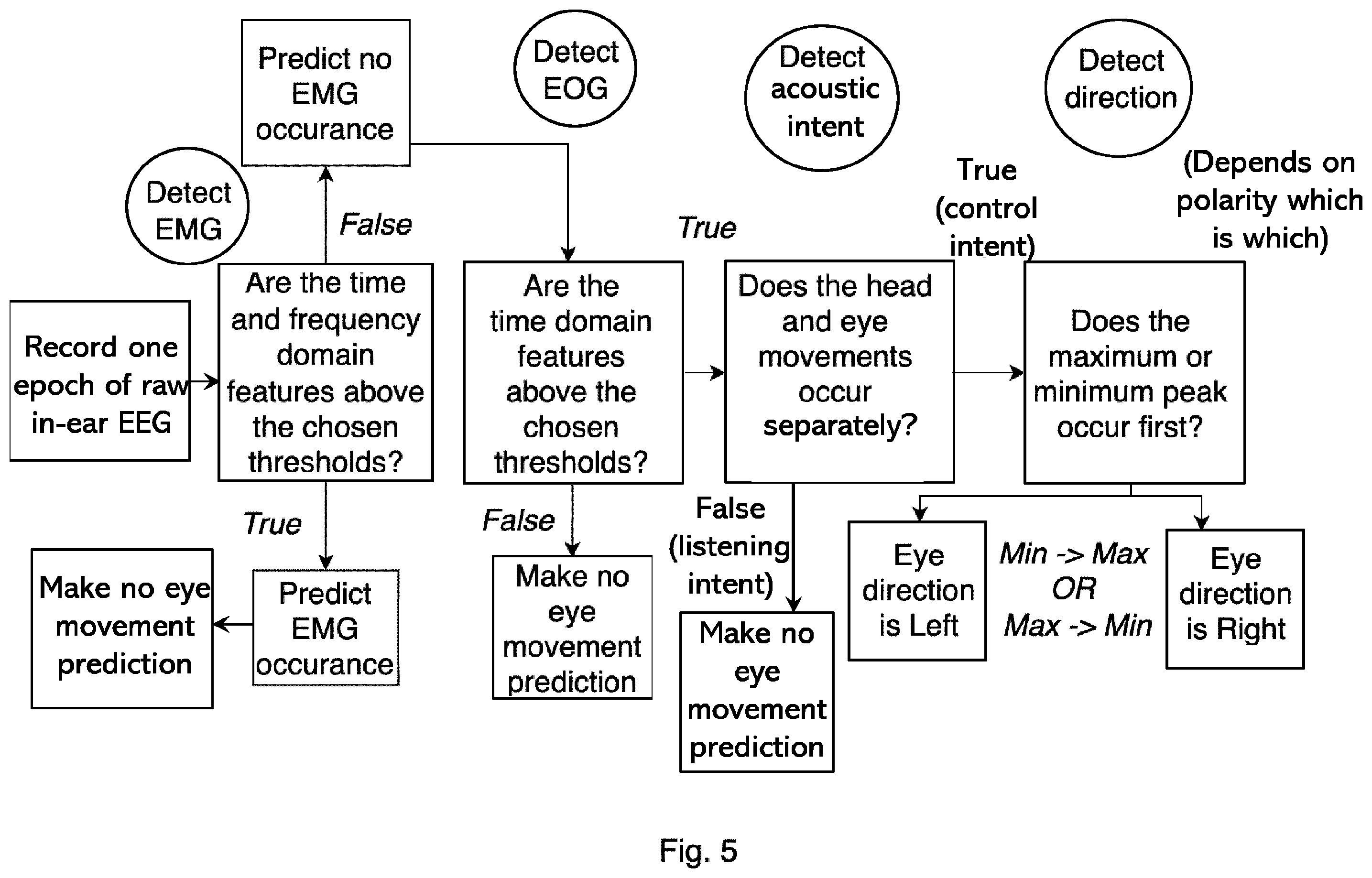 Patent US12591307 Figure 3 – Apparatus and method for determining an intent of a user