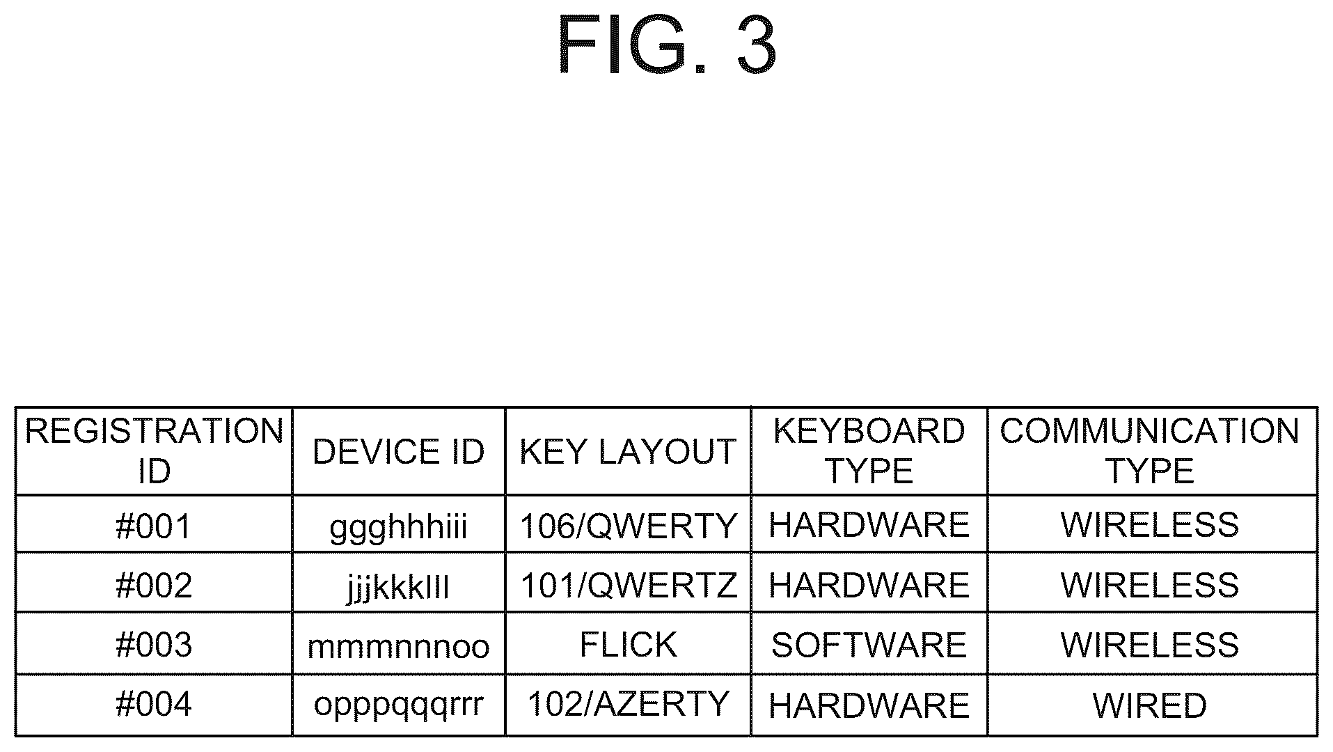 Patent US12591314 Figure 3 – Processing device, terminal device, method for determining input device, and method for displaying input screen