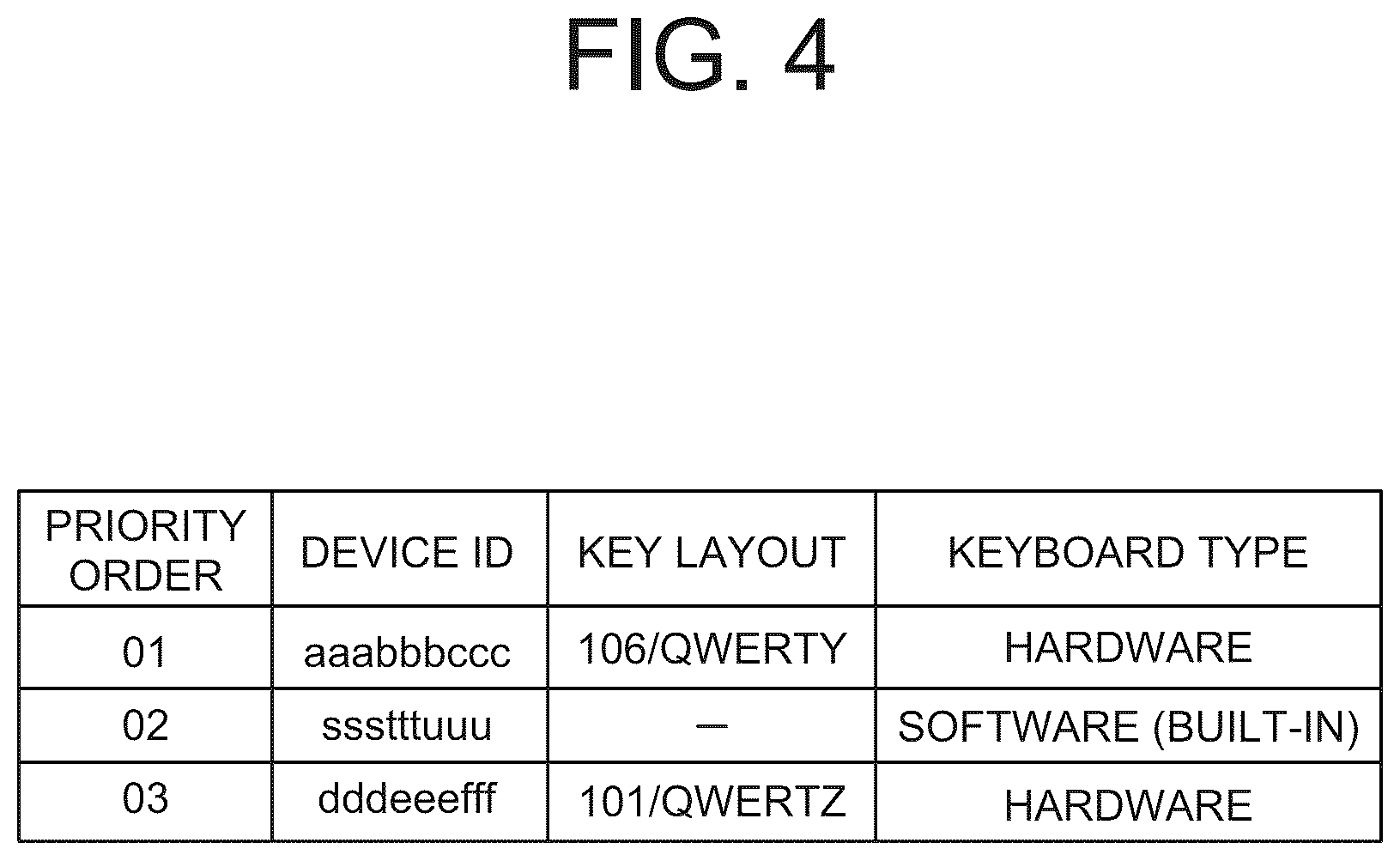 Patent US12591314 Figure 4 – Processing device, terminal device, method for determining input device, and method for displaying input screen