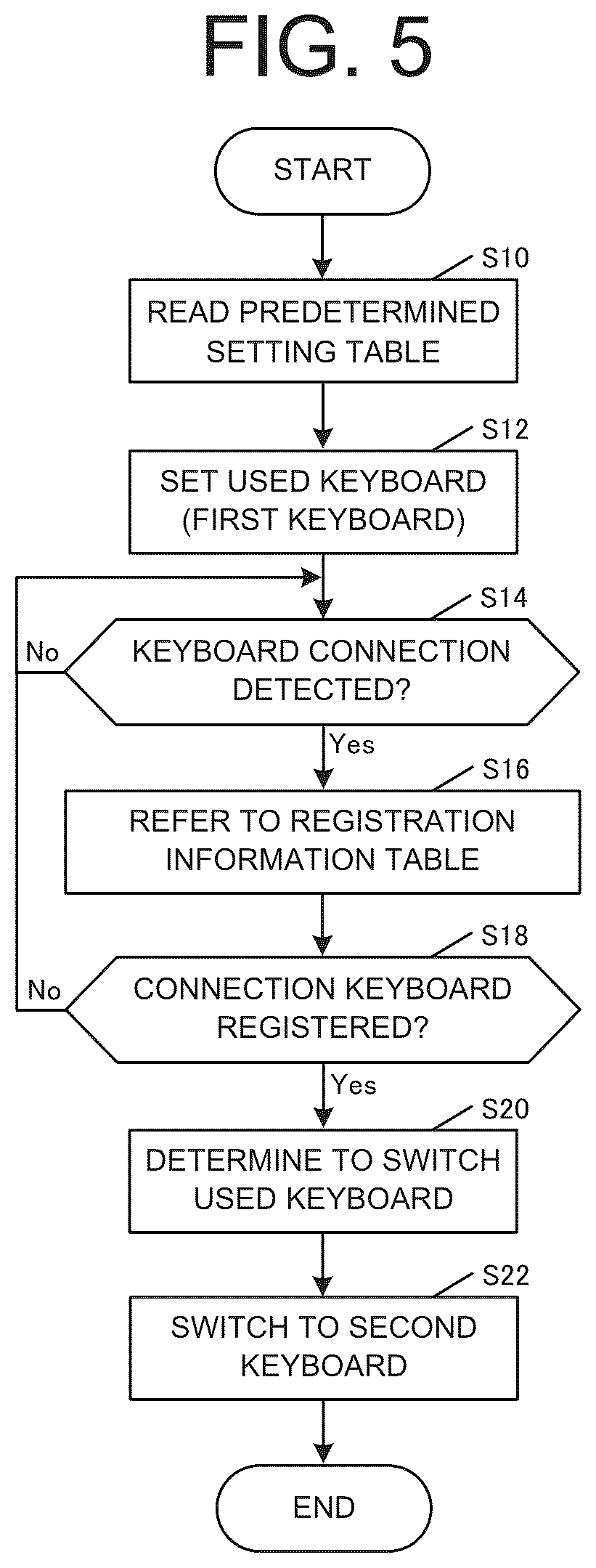 Patent US12591314 Figure 5 – Processing device, terminal device, method for determining input device, and method for displaying input screen