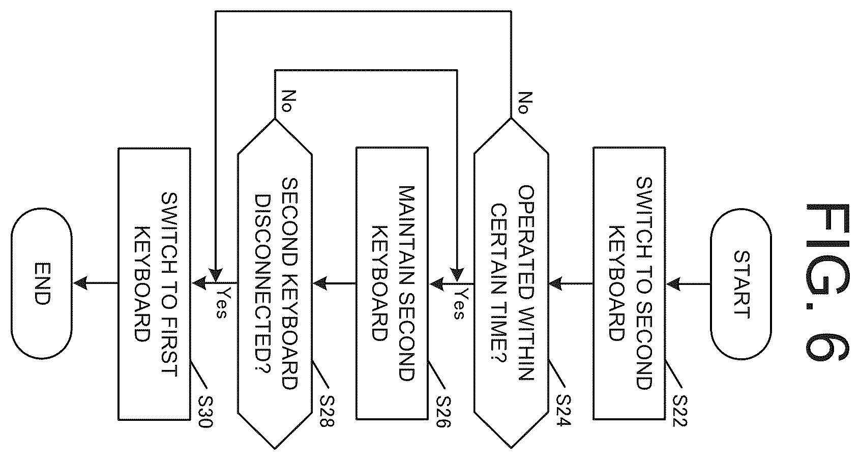 Patent US12591314 Figure 6 – Processing device, terminal device, method for determining input device, and method for displaying input screen
