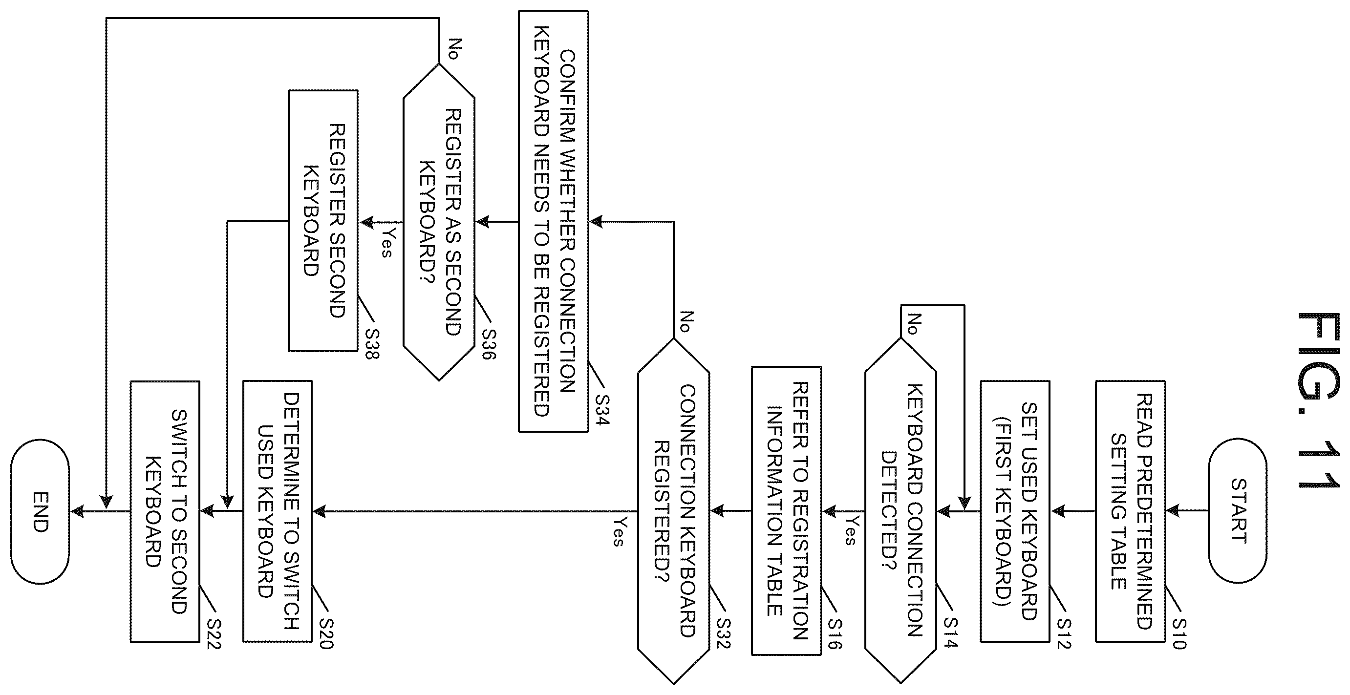 Patent US12591314 Figure 11 – Processing device, terminal device, method for determining input device, and method for displaying input screen