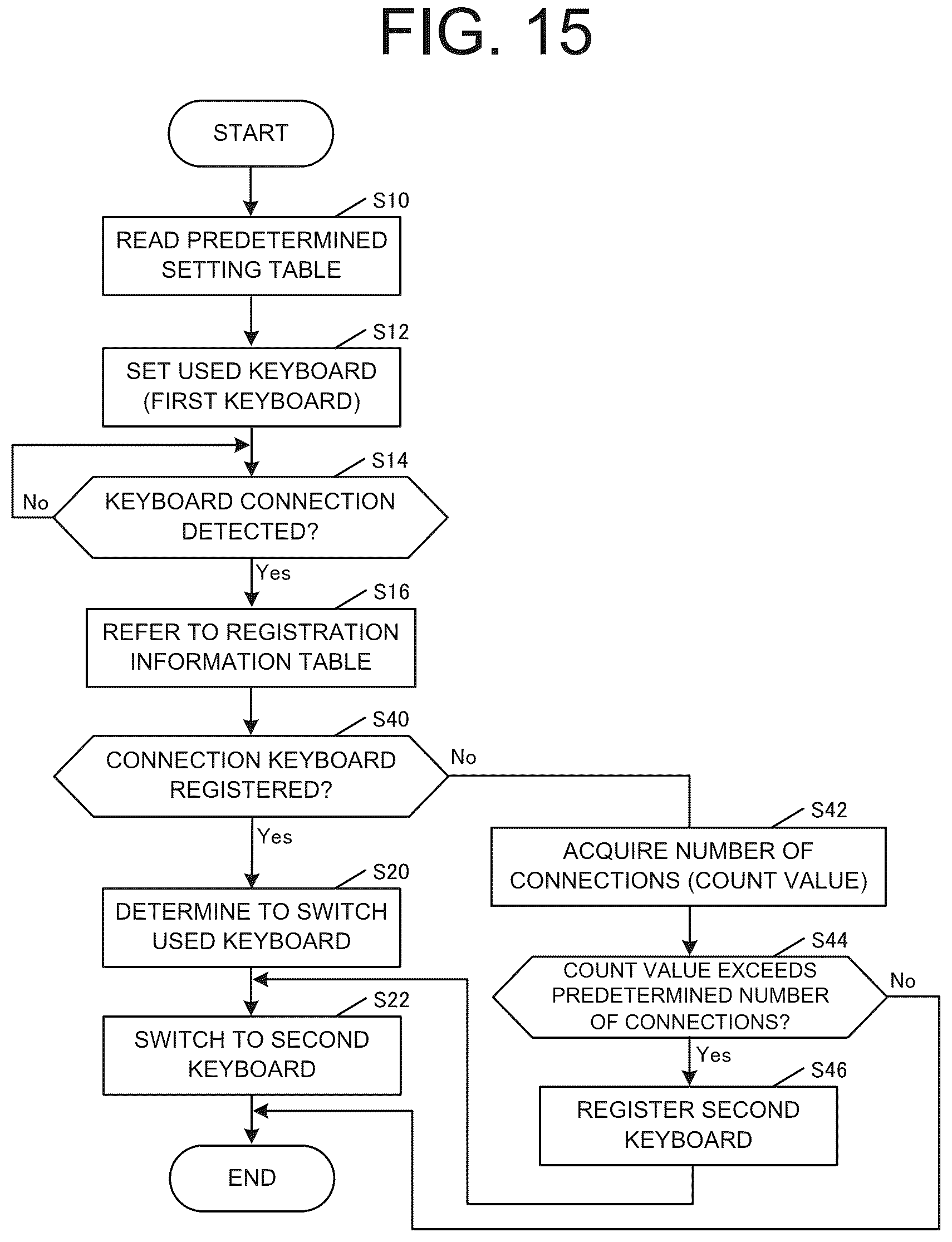 Patent US12591314 Figure 15 – Processing device, terminal device, method for determining input device, and method for displaying input screen