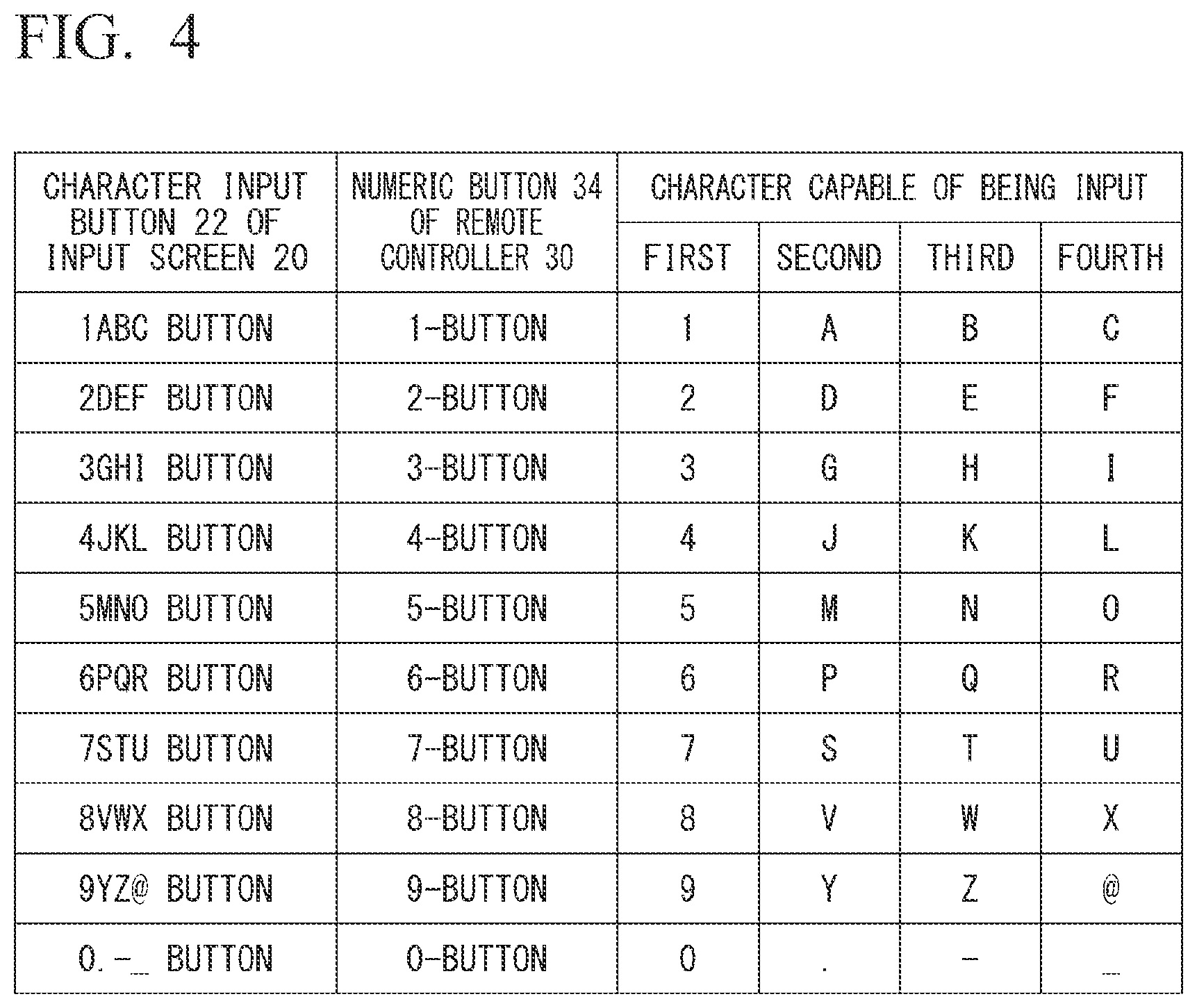 Patent US12591315 Figure 3 – Display device, display method, and program