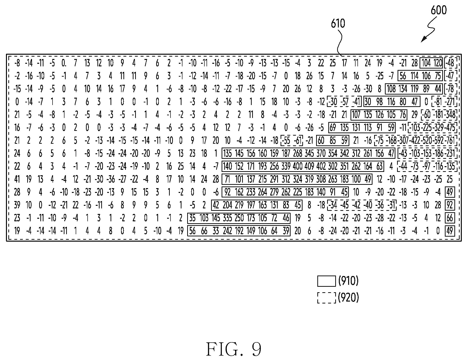 Patent US12591328 Figure 9 – Electronic device including display including touch circuit that processes contact of external object