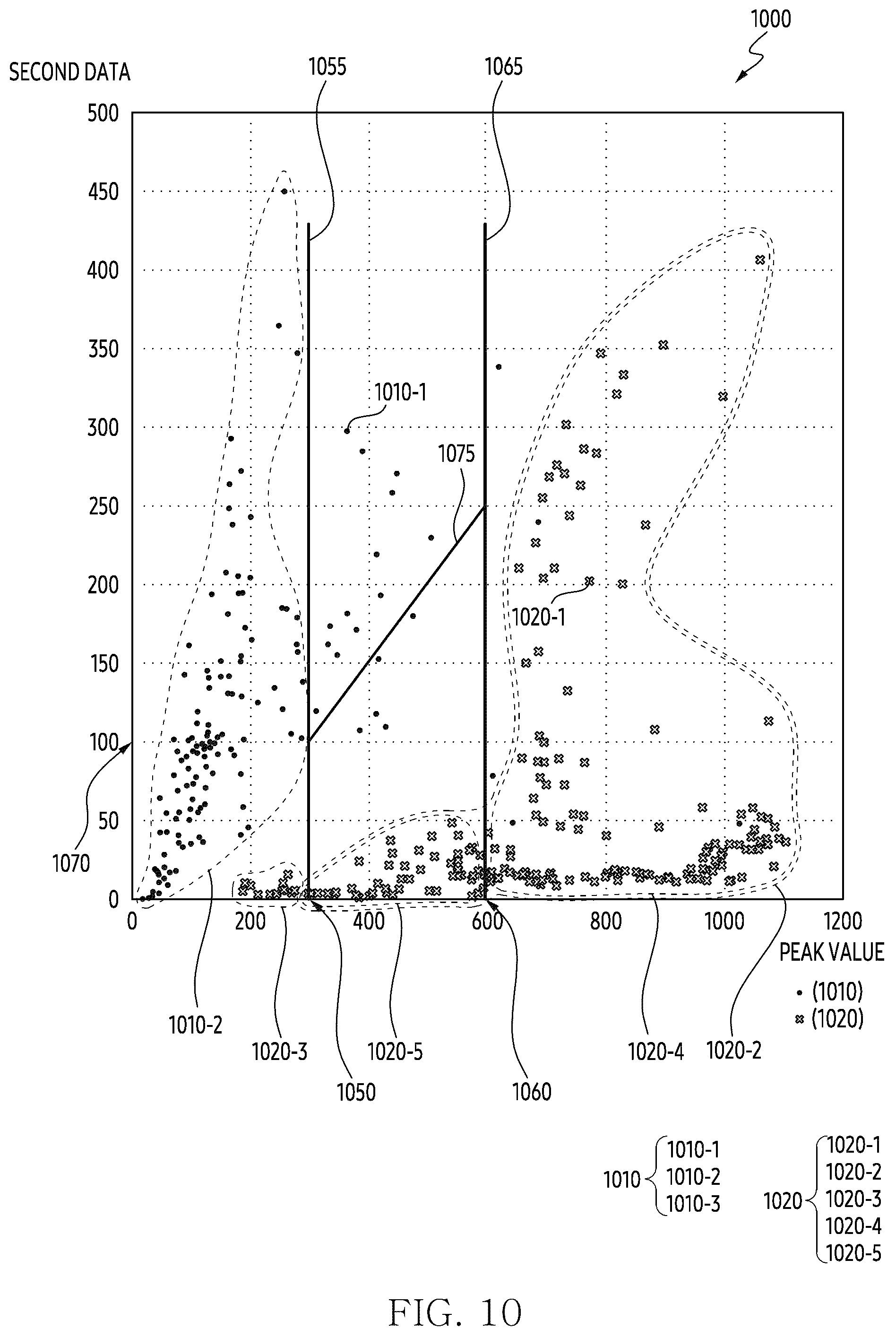 Patent US12591328 Figure 10 – Electronic device including display including touch circuit that processes contact of external object