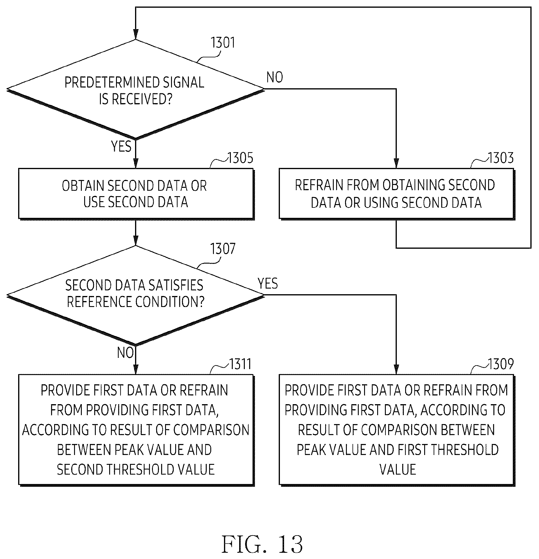 Patent US12591328 Figure 13 – Electronic device including display including touch circuit that processes contact of external object