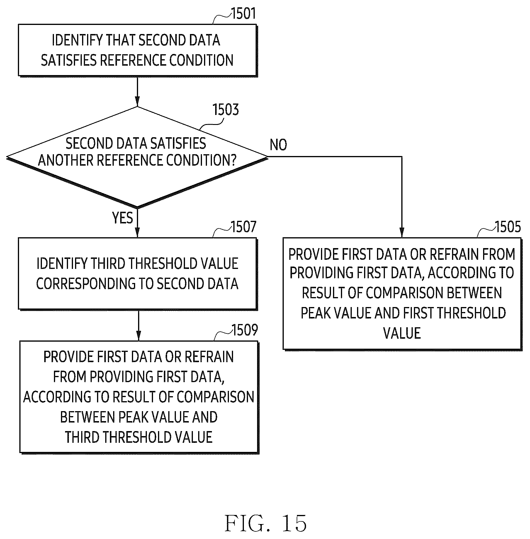 Patent US12591328 Figure 15 – Electronic device including display including touch circuit that processes contact of external object