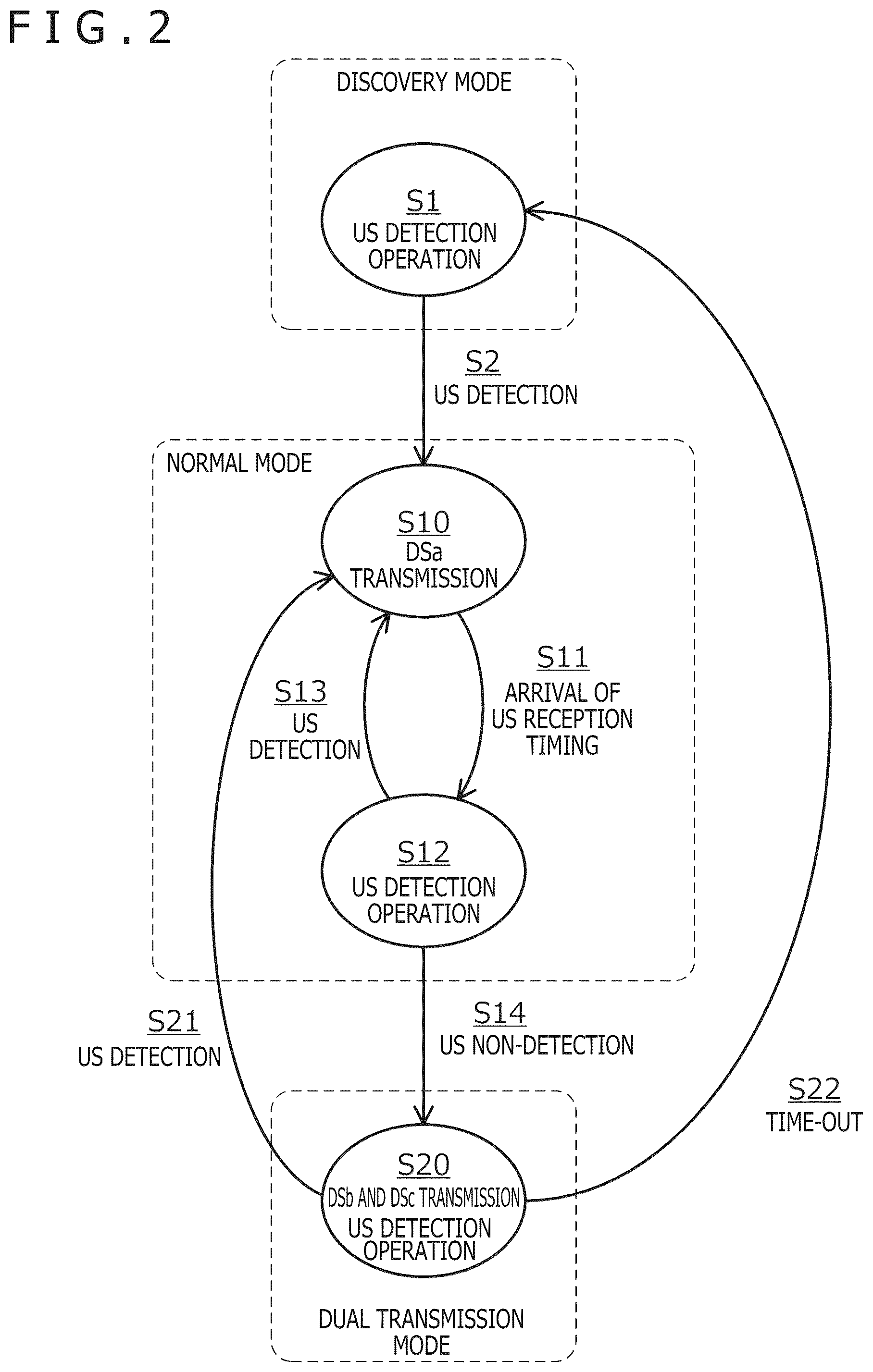 Patent US12591331 Figure 2 – Active pen, position detection system, and integrated circuit