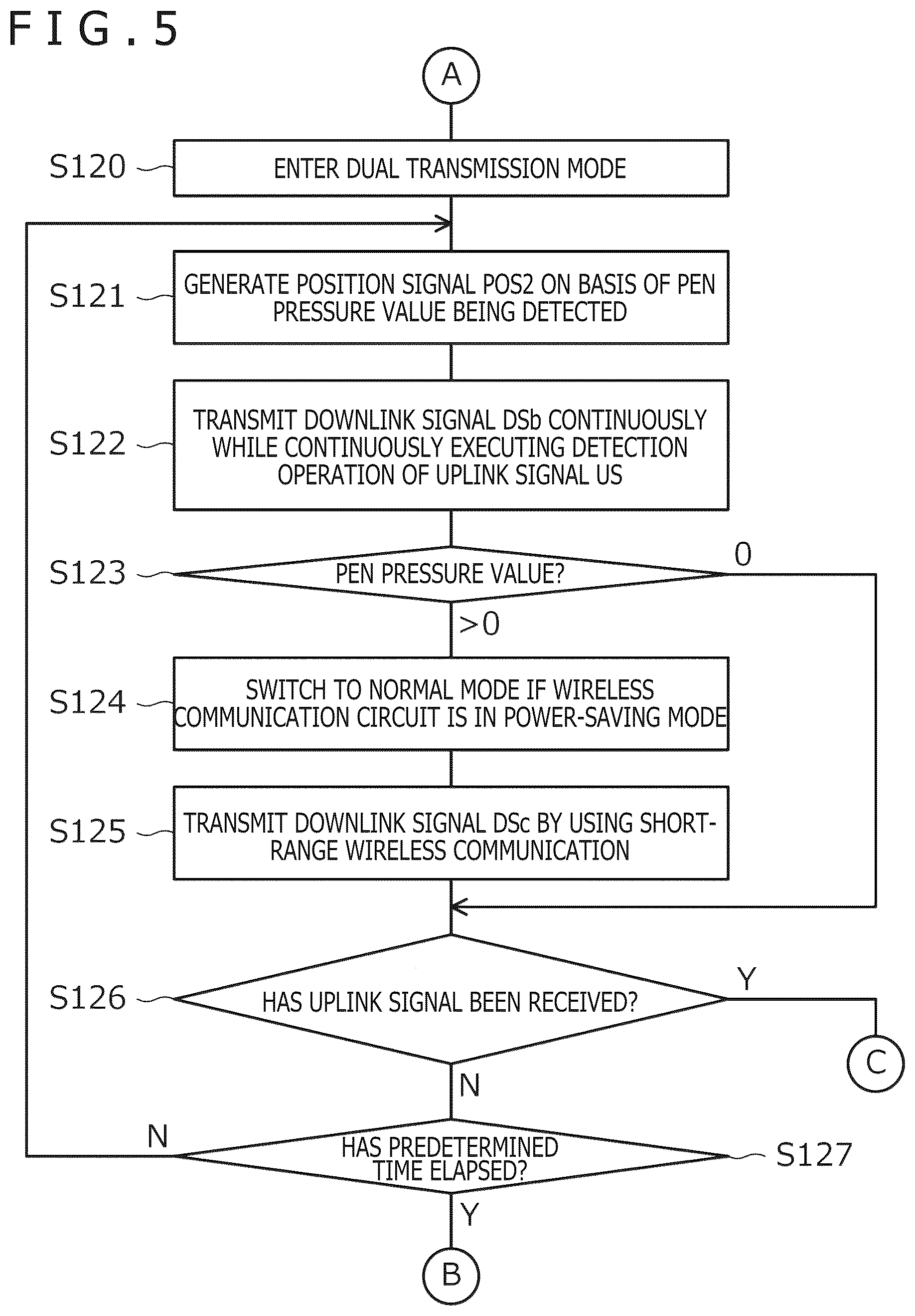 Patent US12591331 Figure 5 – Active pen, position detection system, and integrated circuit