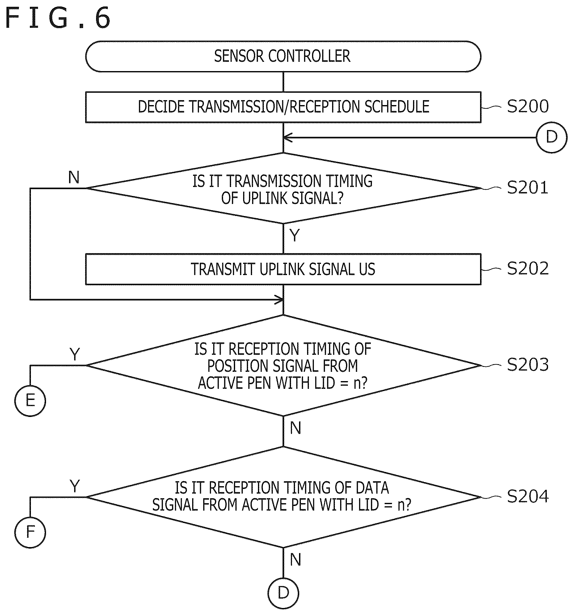 Patent US12591331 Figure 6 – Active pen, position detection system, and integrated circuit