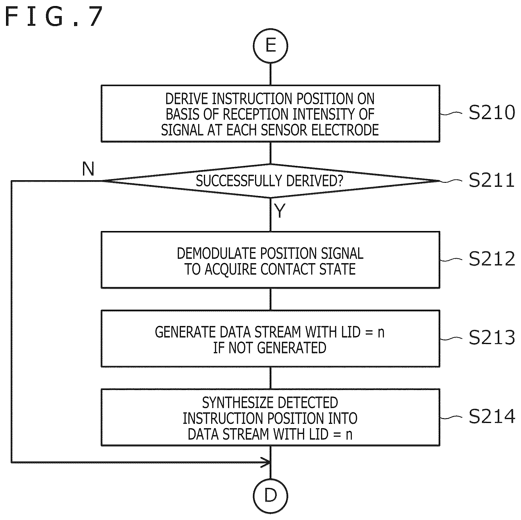 Patent US12591331 Figure 7 – Active pen, position detection system, and integrated circuit