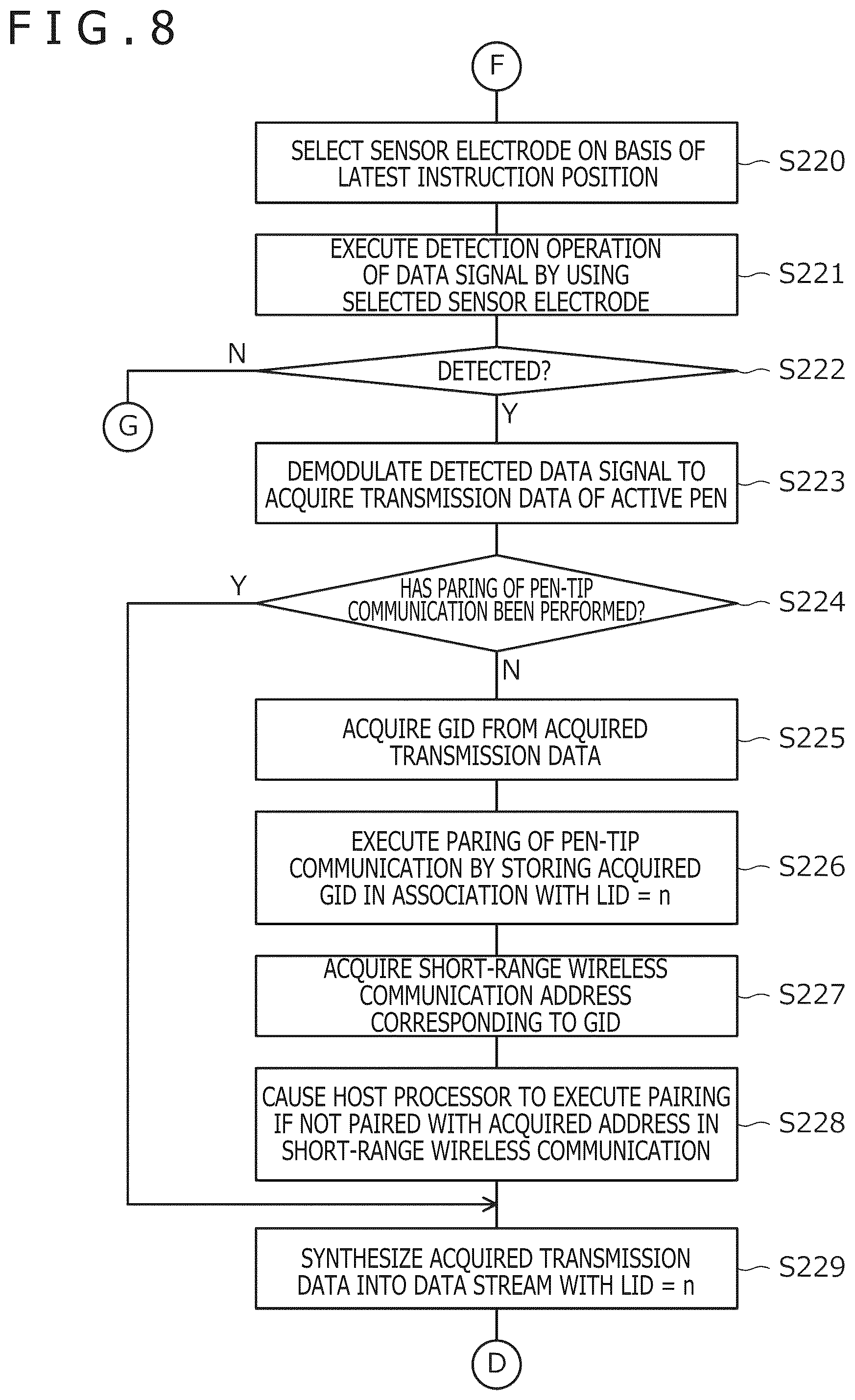 Patent US12591331 Figure 8 – Active pen, position detection system, and integrated circuit