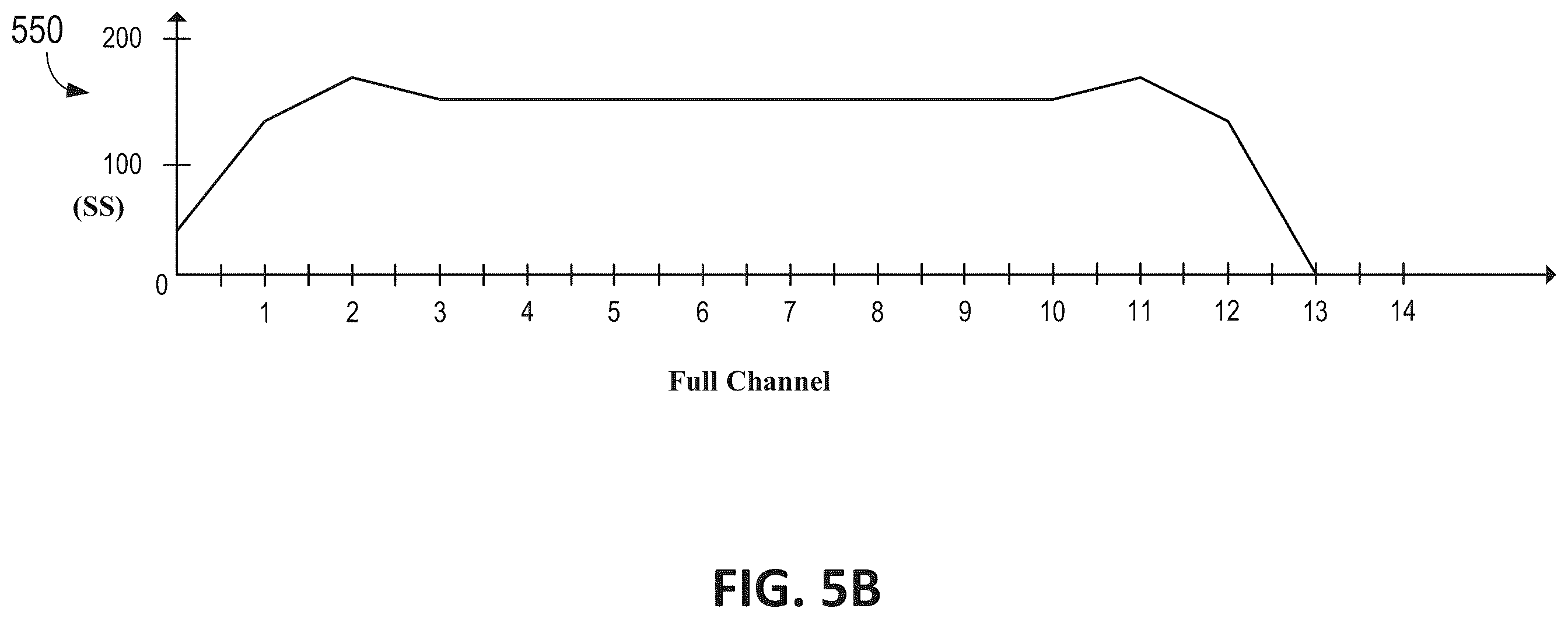 Patent US12591335 Figure 9 – System and method for differential parallel touch sensing