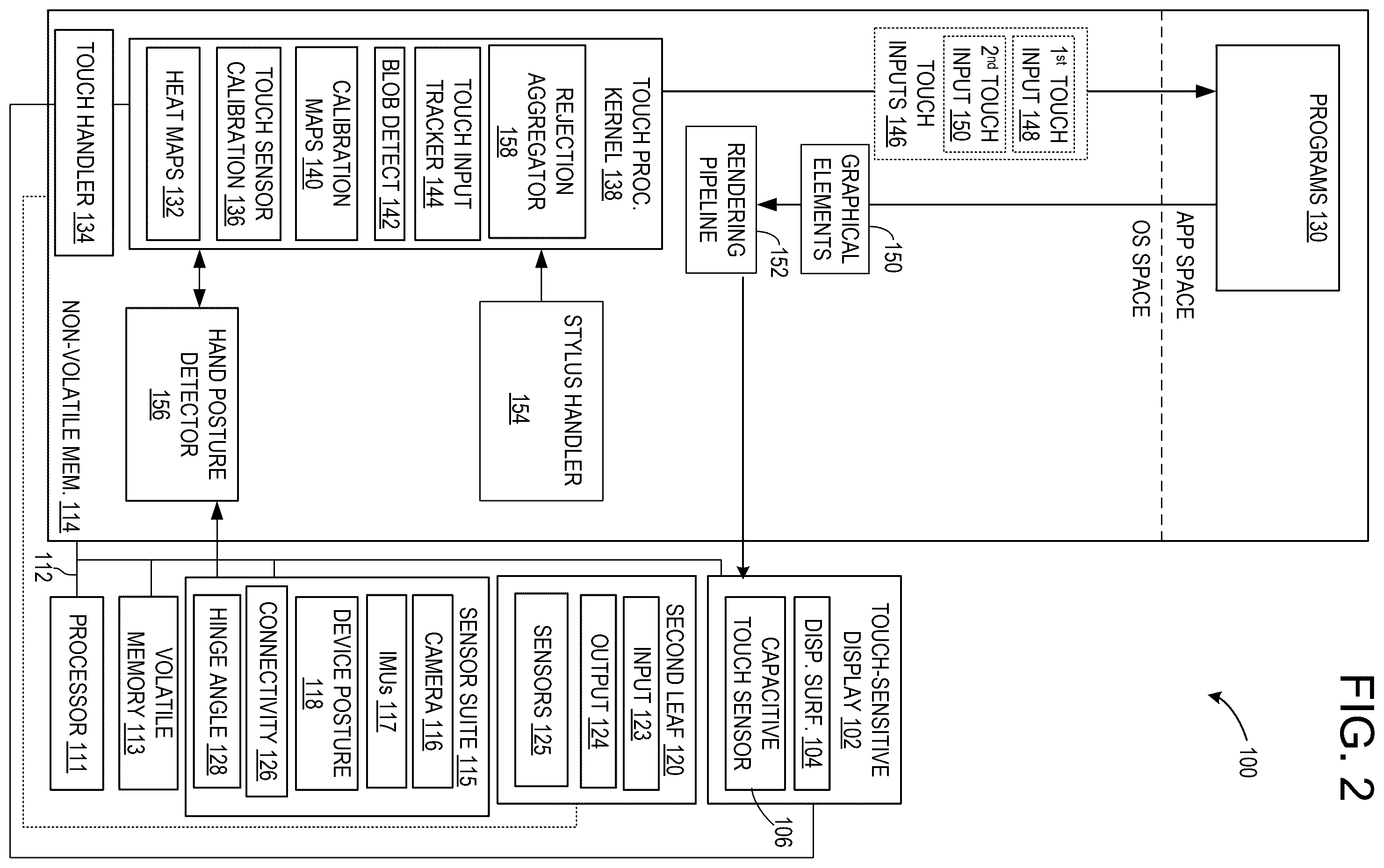 Patent US12591337 Figure 2 – Aggregated likelihood of unintentional touch input