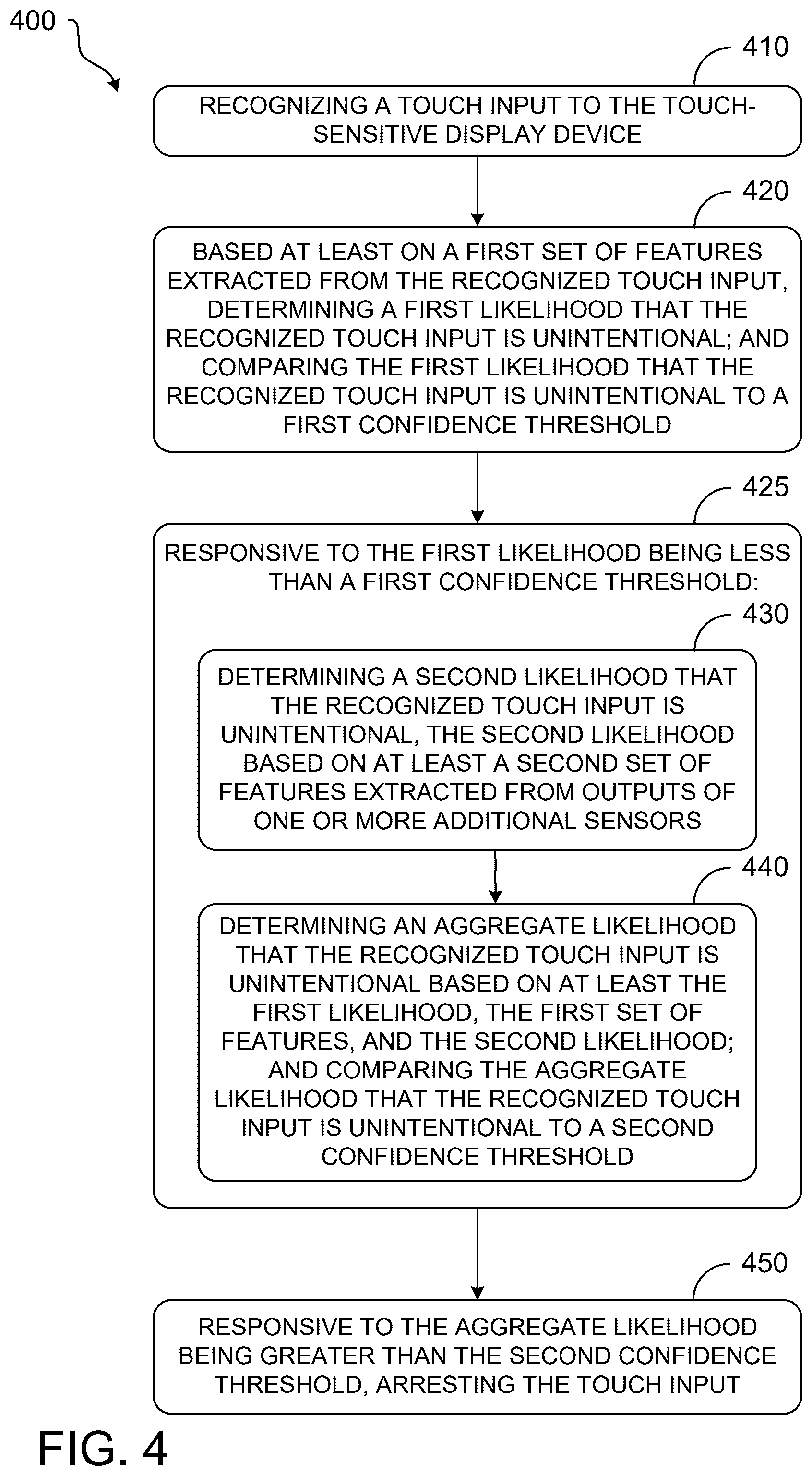 Patent US12591337 Figure 4 – Aggregated likelihood of unintentional touch input