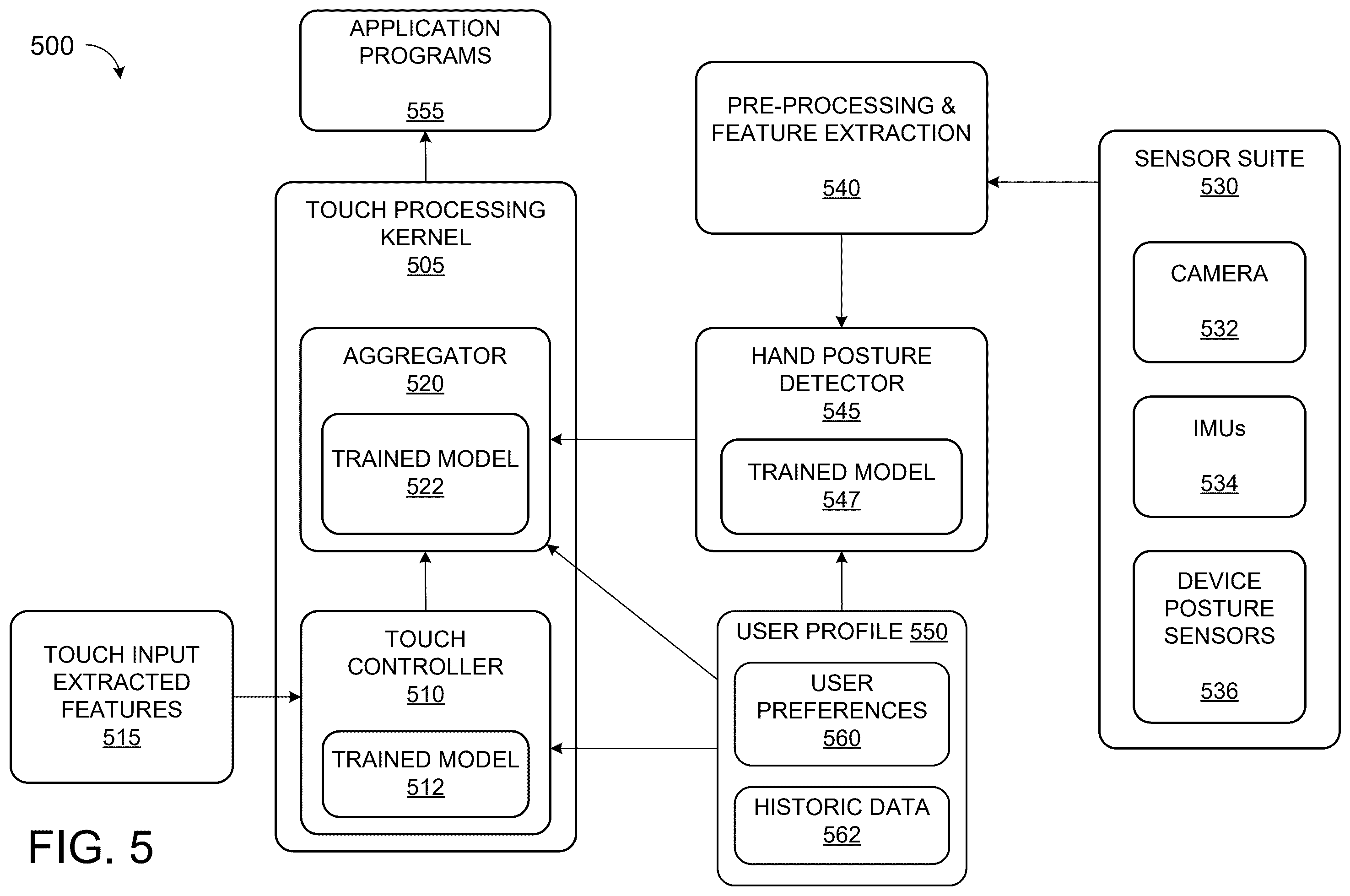Patent US12591337 Figure 5 – Aggregated likelihood of unintentional touch input