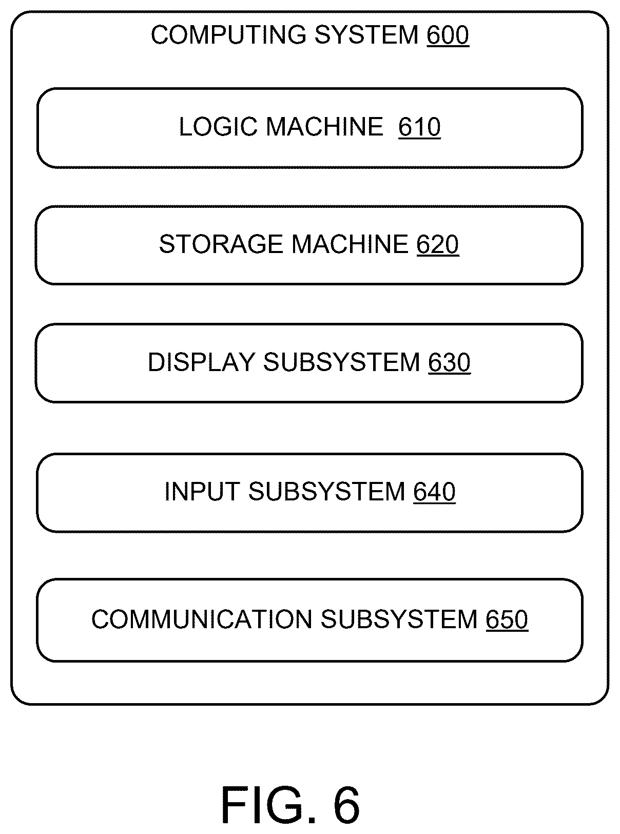Patent US12591337 Figure 6 – Aggregated likelihood of unintentional touch input