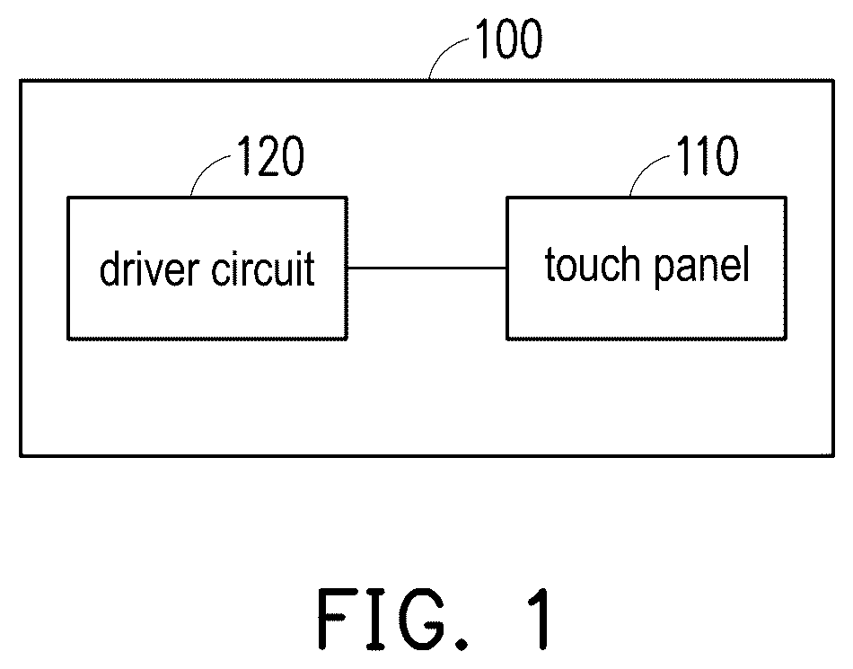 Patent US12591338 Figure 1 – Touch control method with normalization calculation