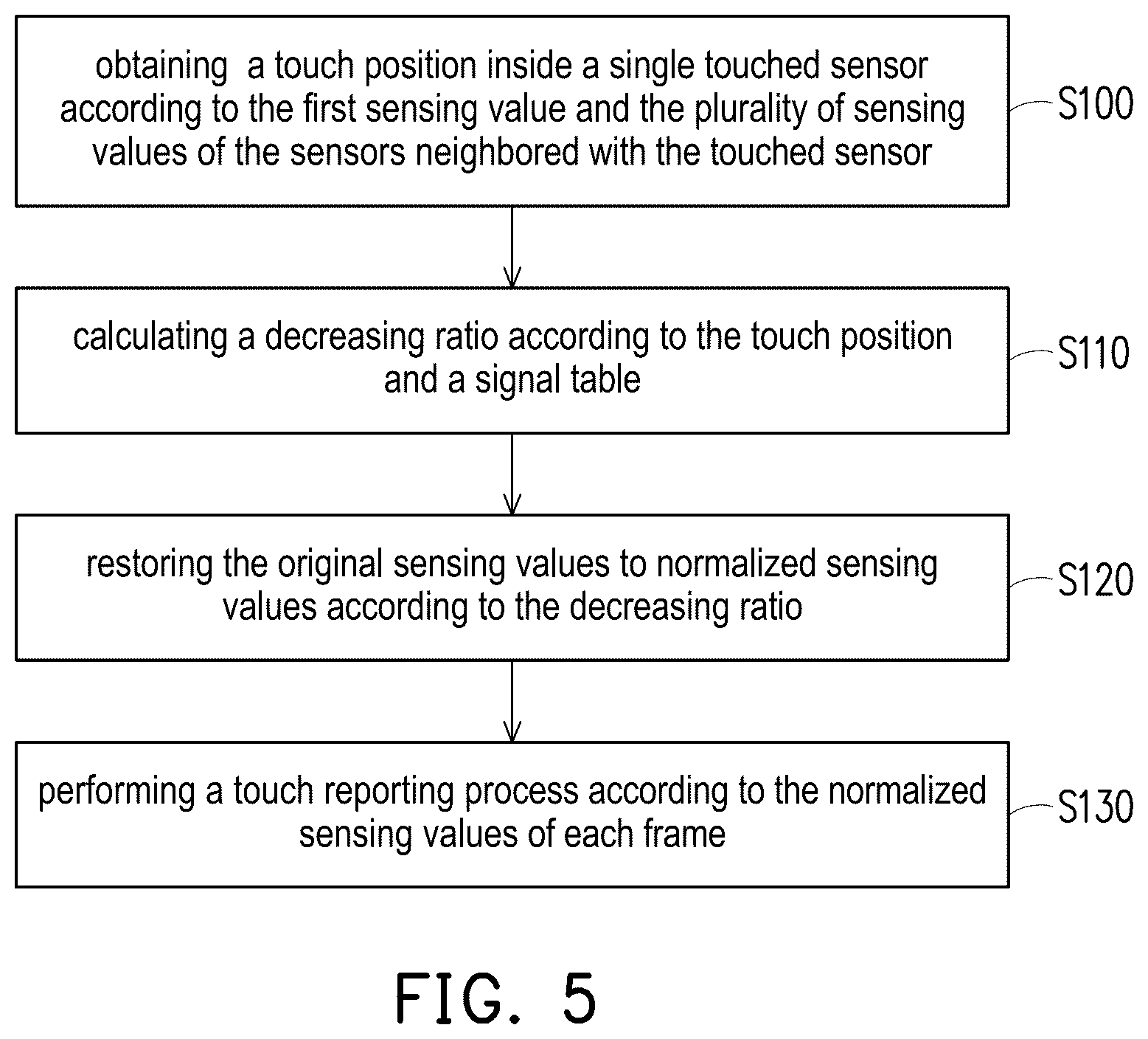 Patent US12591338 Figure 7 – Touch control method with normalization calculation