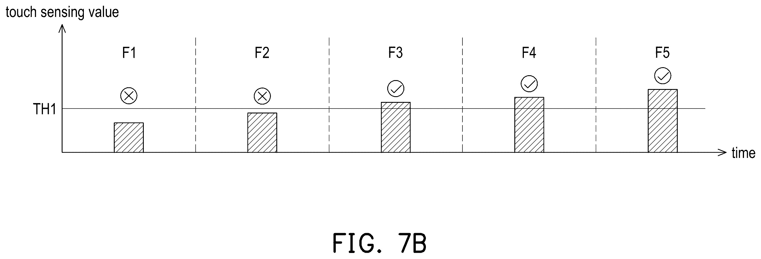 Patent US12591338 Figure 10 – Touch control method with normalization calculation