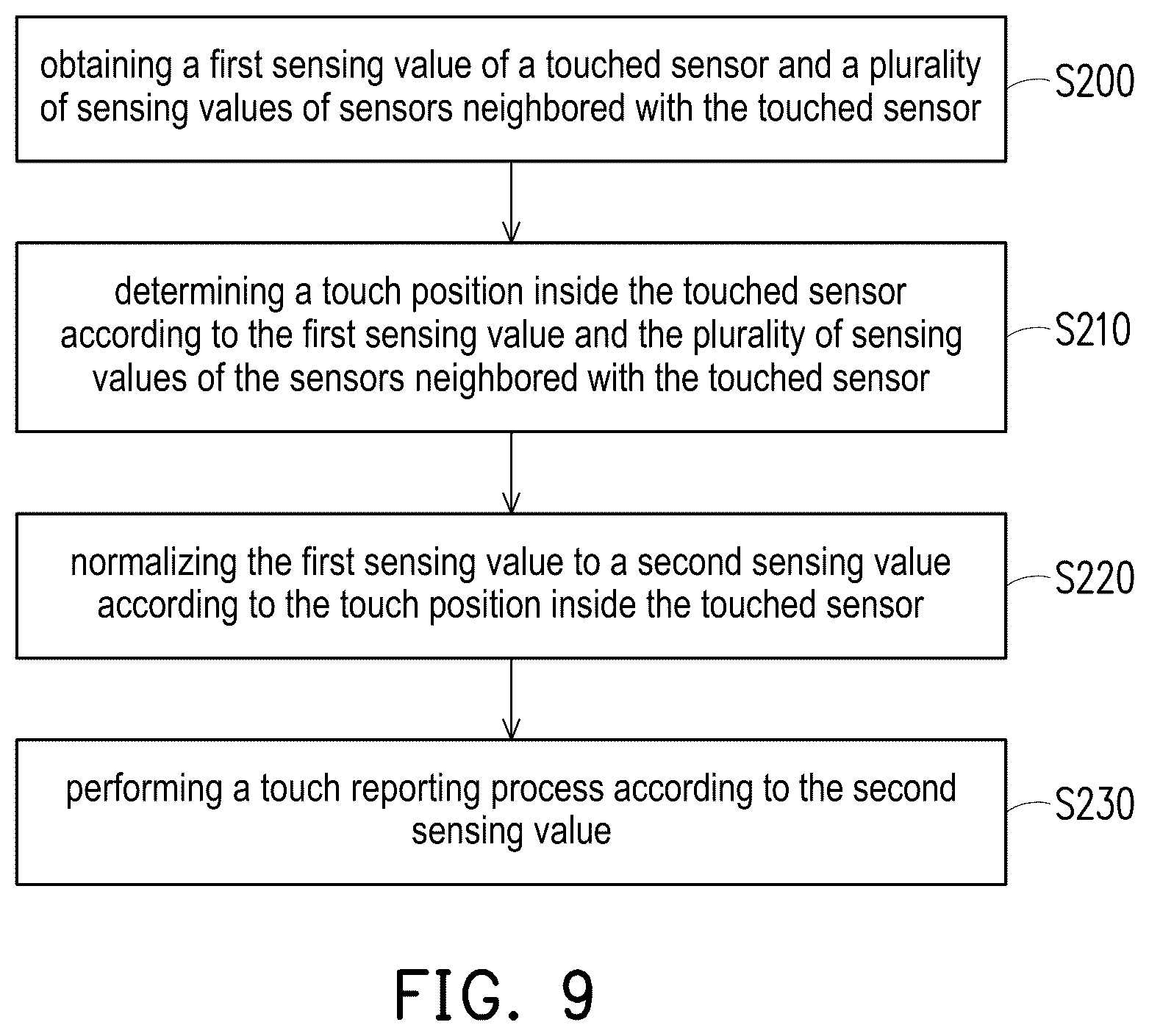 Patent US12591338 Figure 13 – Touch control method with normalization calculation