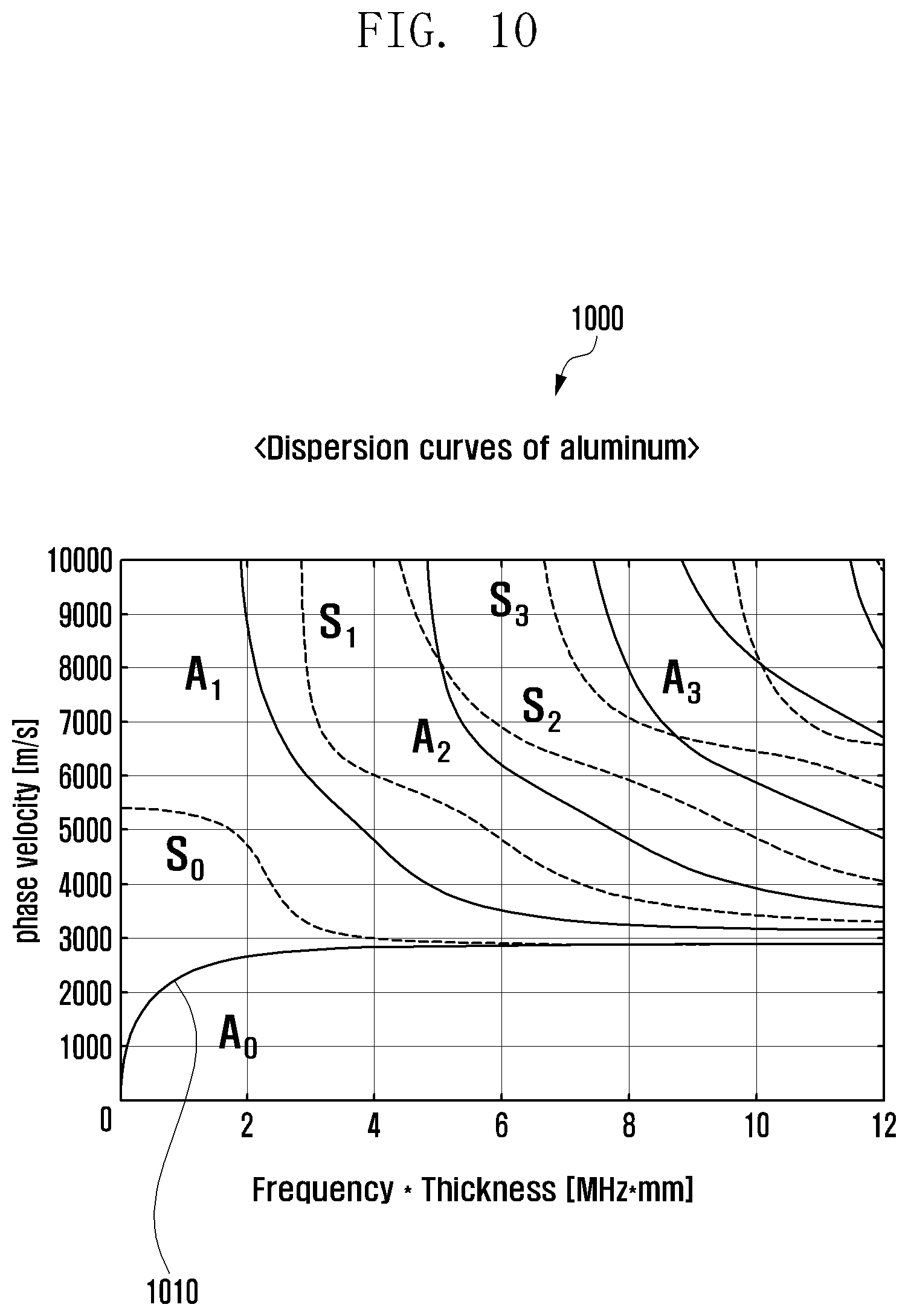 Patent US12591339 Figure 10 – Electronic device having ultrasonic sensor for identifying a touch position and method of operating the same