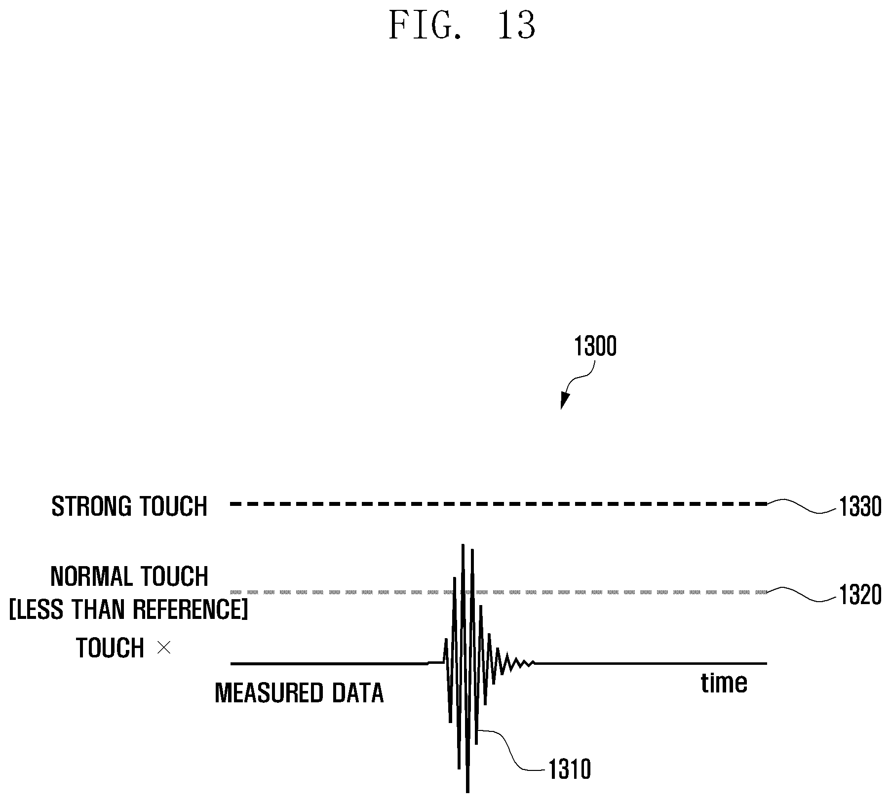 Patent US12591339 Figure 13 – Electronic device having ultrasonic sensor for identifying a touch position and method of operating the same