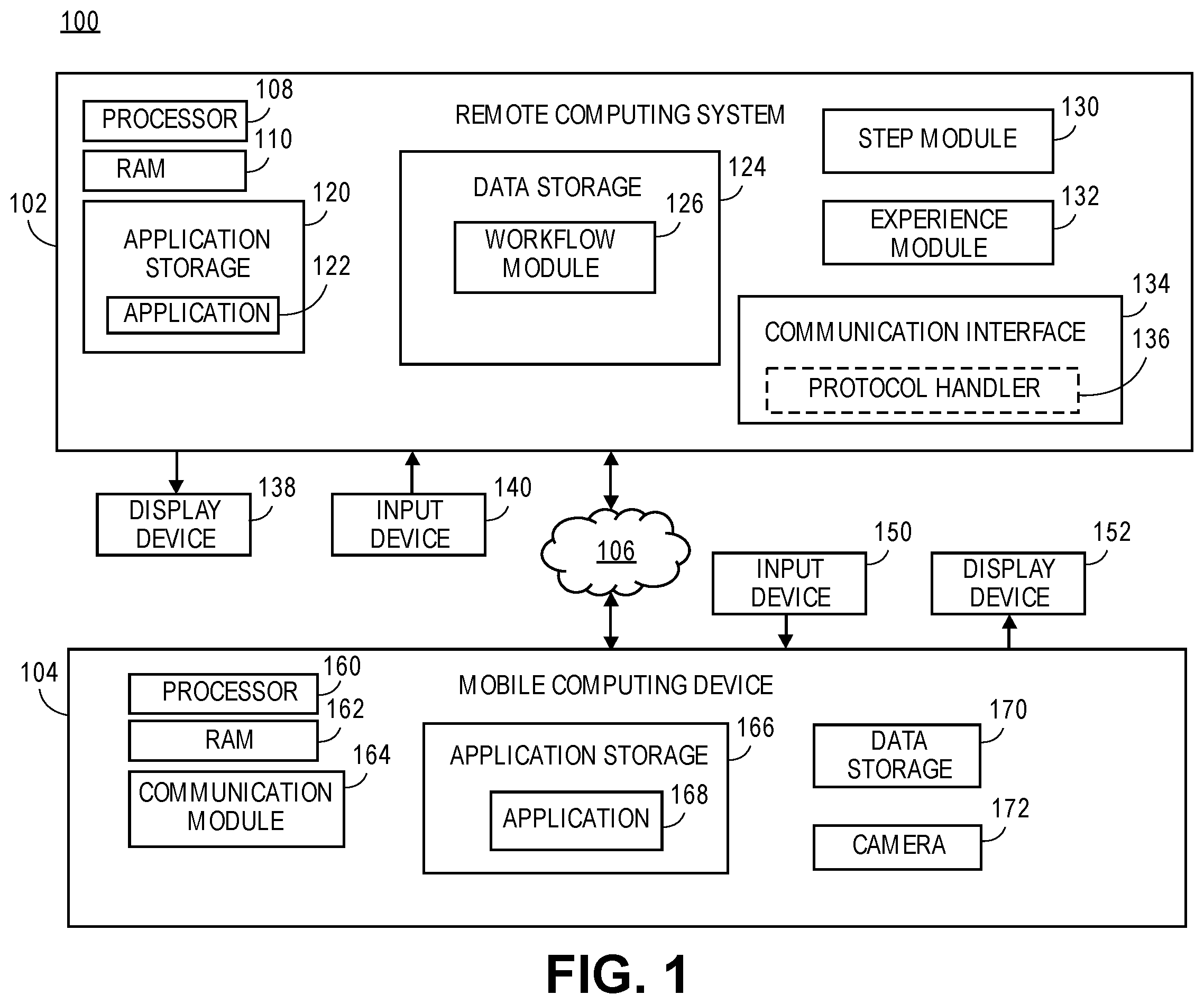 Patent US12591355 Figure 1 – Method and system for administering dynamic user experience applications
