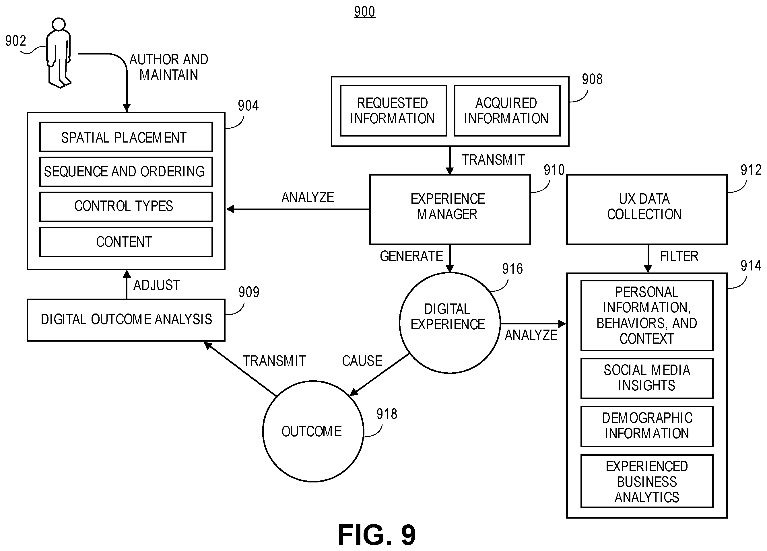 Patent US12591355 Figure 8 – Method and system for administering dynamic user experience applications
