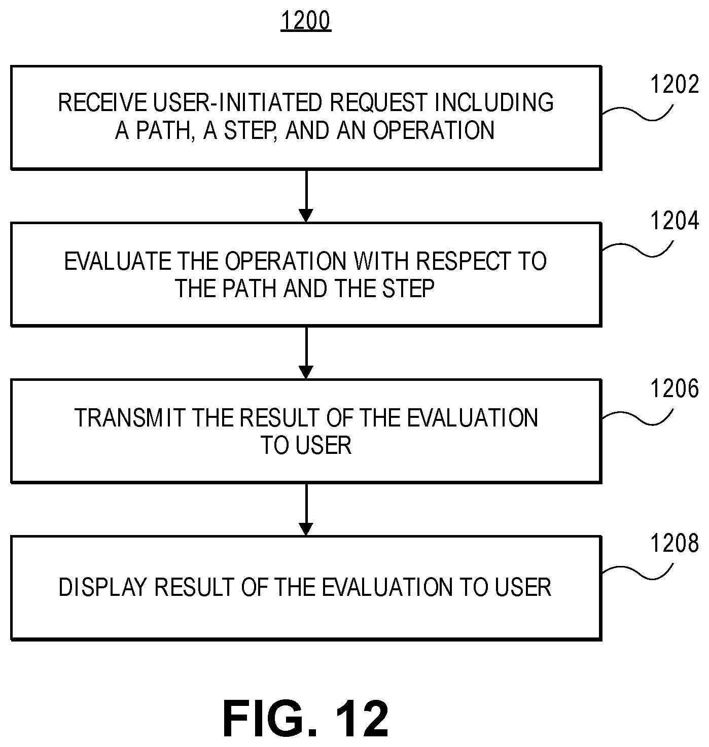 Patent US12591355 Figure 12 – Method and system for administering dynamic user experience applications