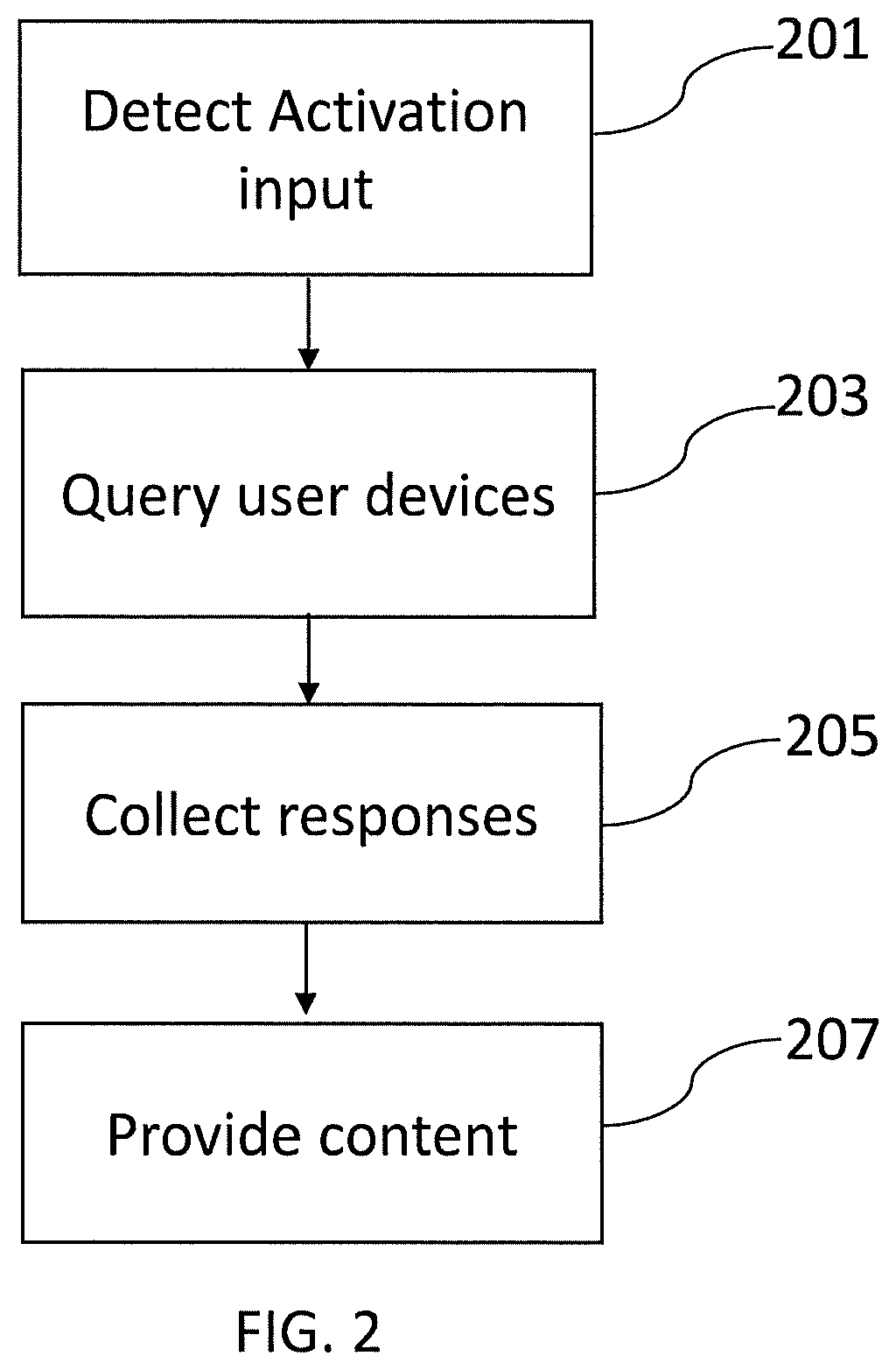 Patent US12591357 Figure 2 – Apparatus, methods and computer programs for providing content