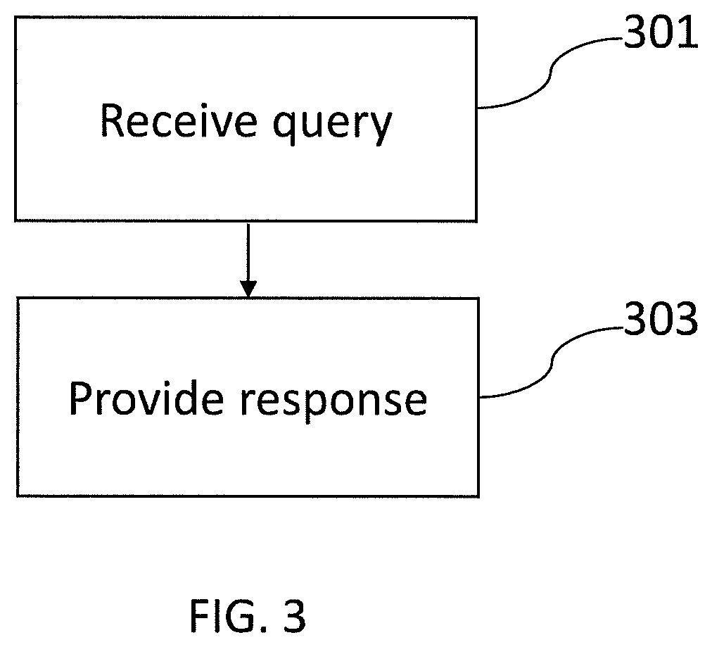 Patent US12591357 Figure 3 – Apparatus, methods and computer programs for providing content