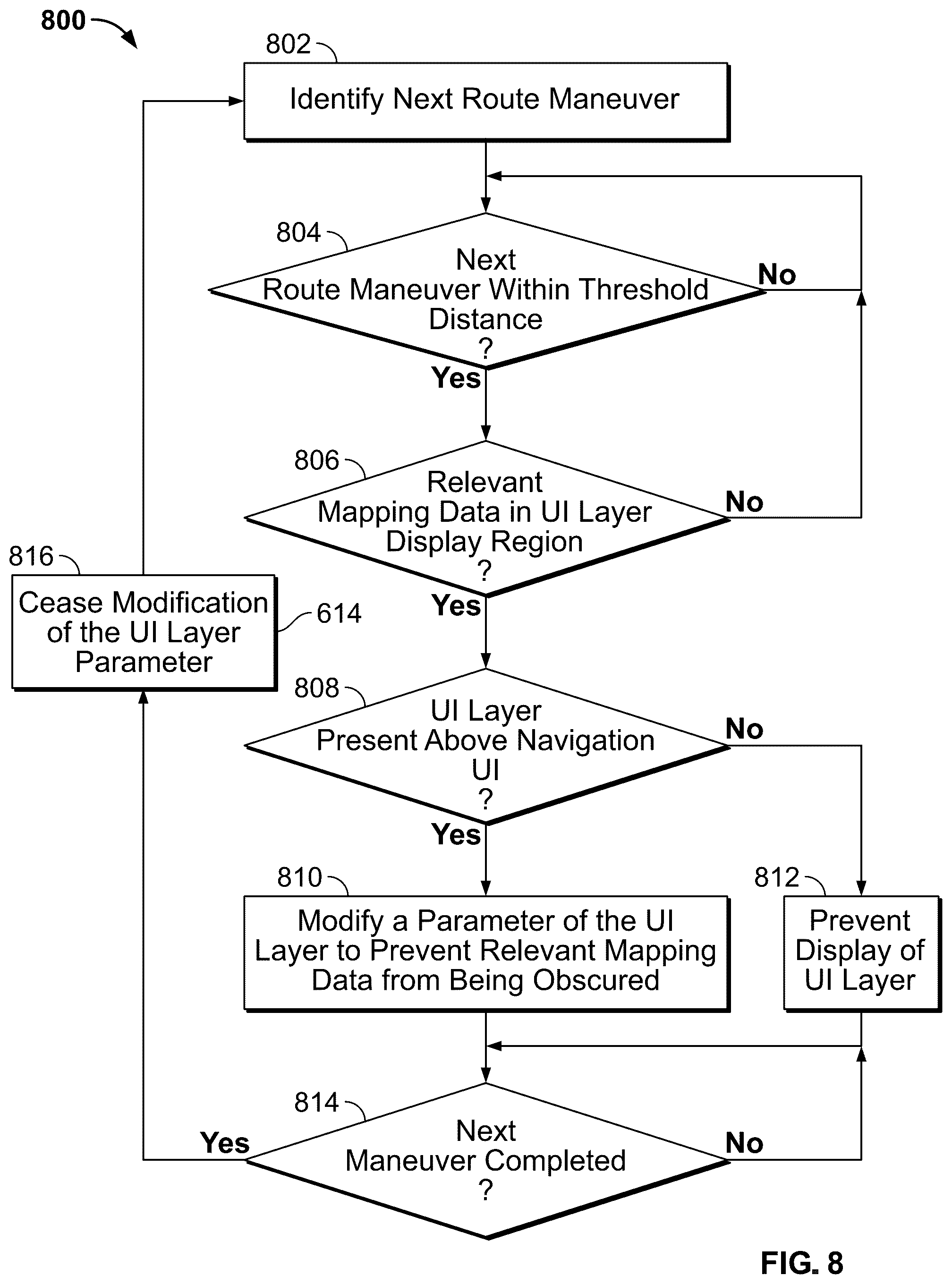 Patent US12591360 Figure 8 – User interface adjustment based on proximity to upcoming maneuver