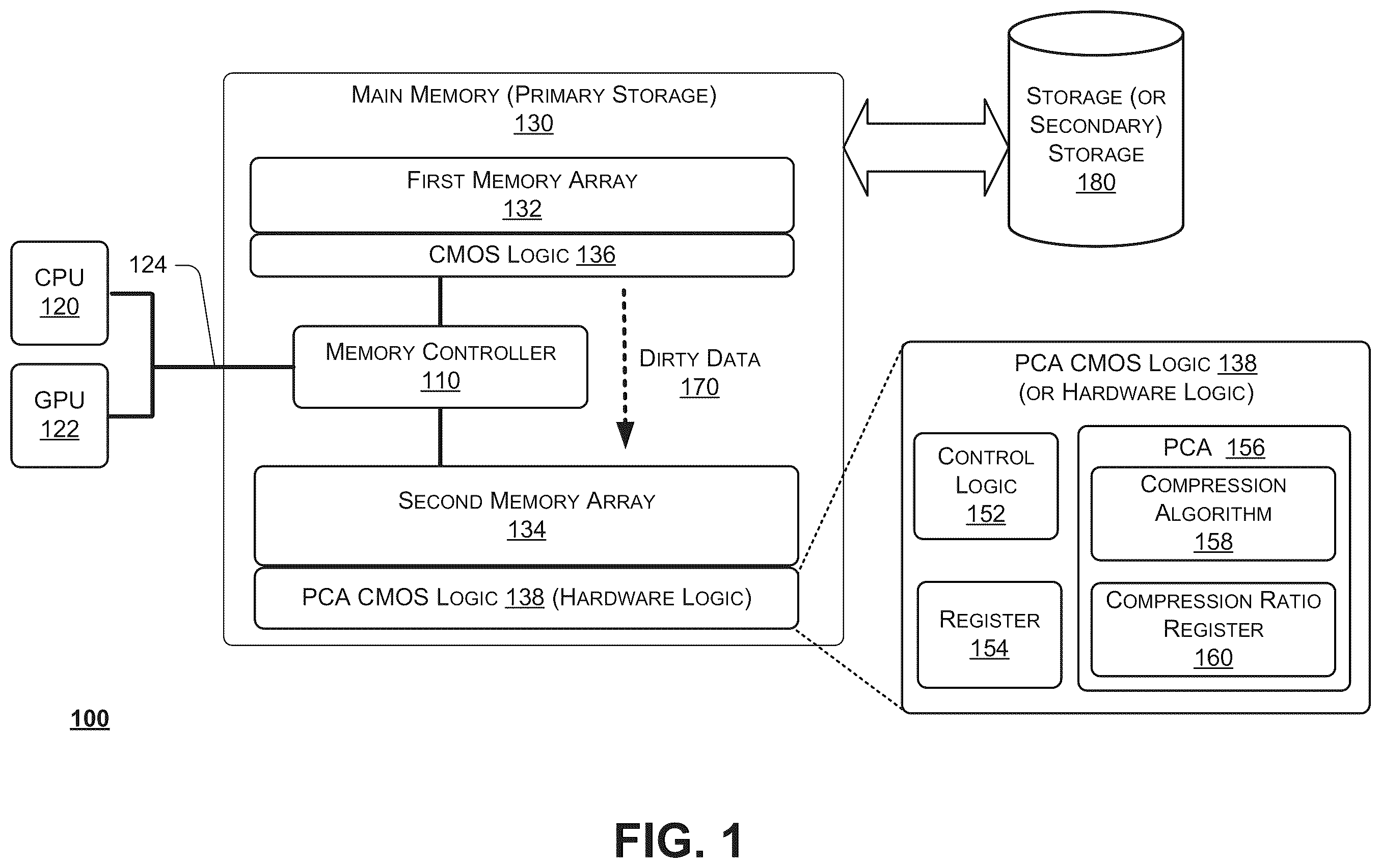 Patent US12591364 Figure 1 – In-situ memory compression