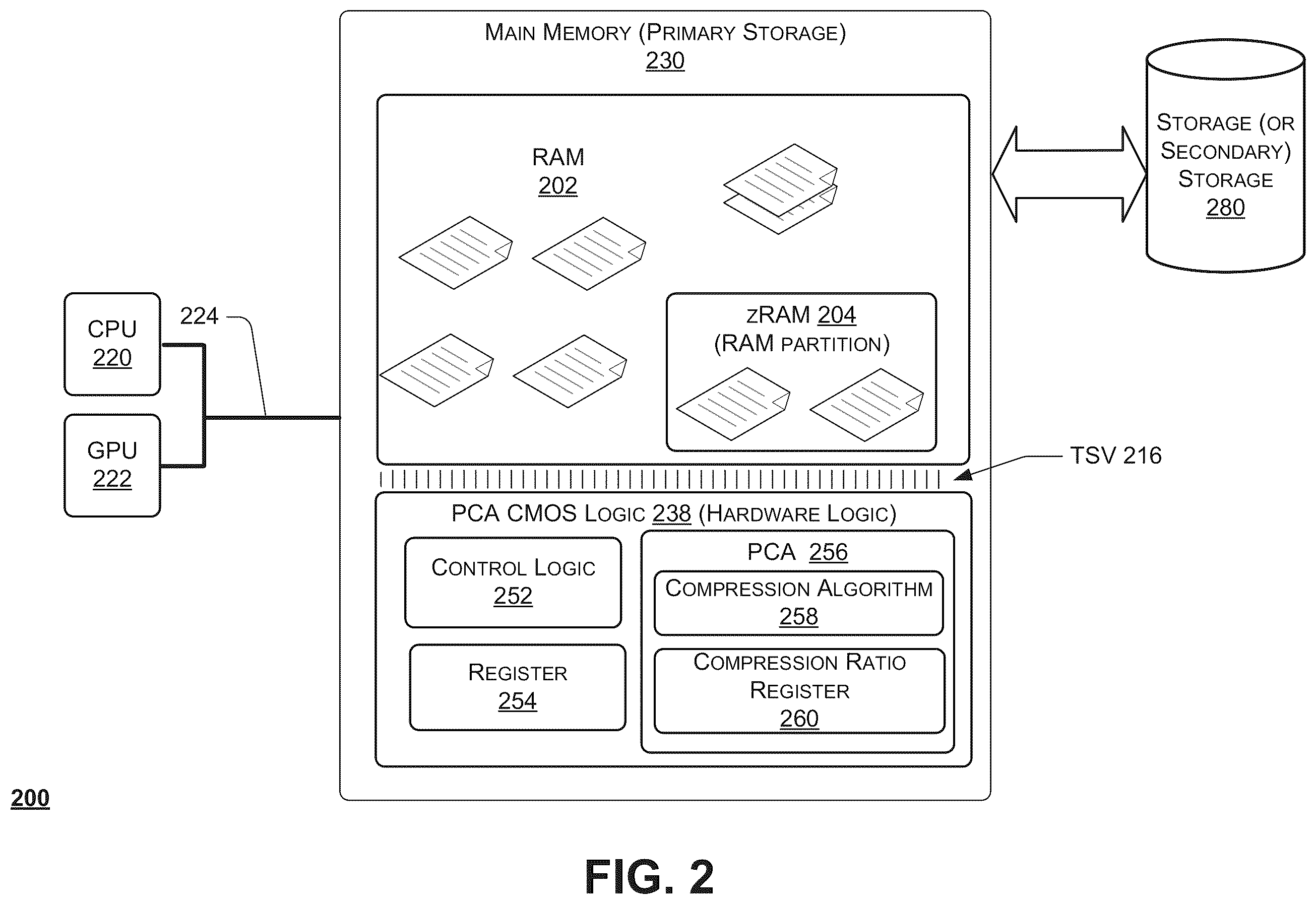 Patent US12591364 Figure 2 – In-situ memory compression