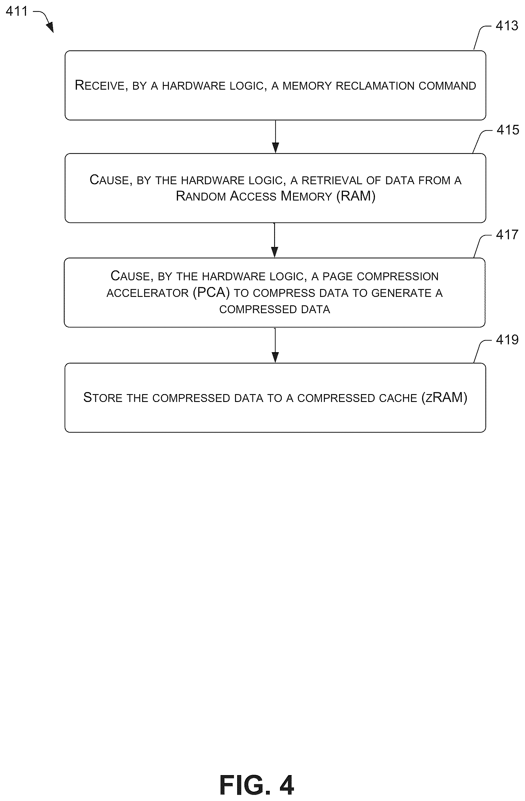 Patent US12591364 Figure 4 – In-situ memory compression
