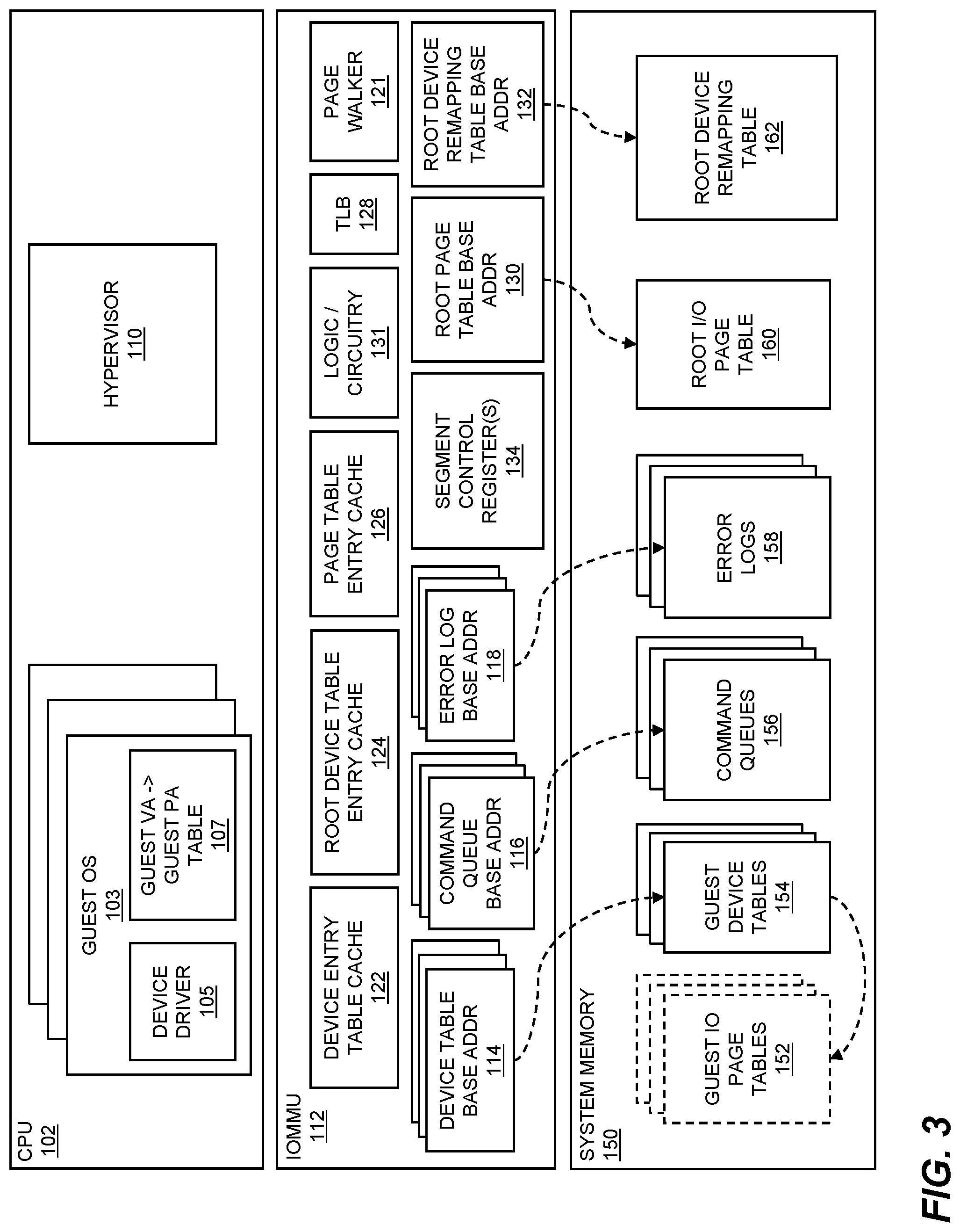 Patent US12591368 Figure 3 – Virtualized-in-hardware Input Output Memory Management